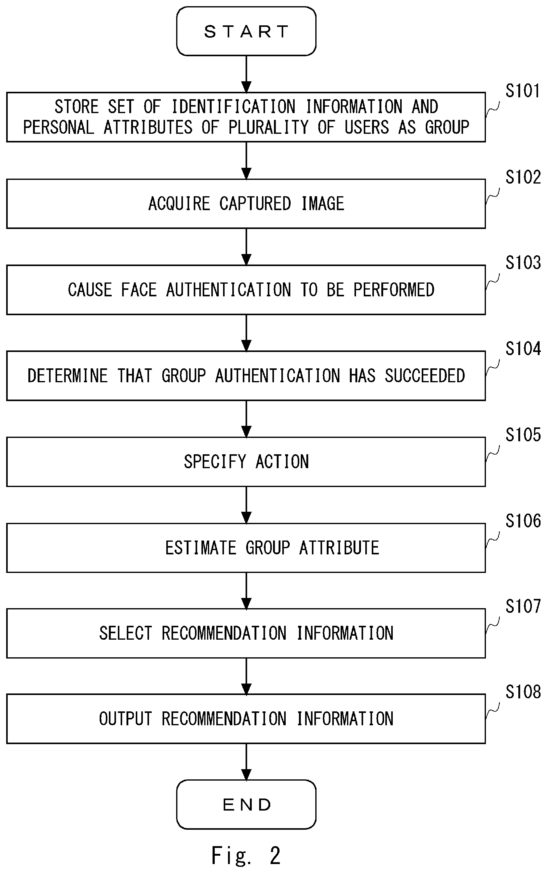 Patent US12417479 Figure 2 – Recommendation device, system, method, and non-transitory computer-readable medium storing program