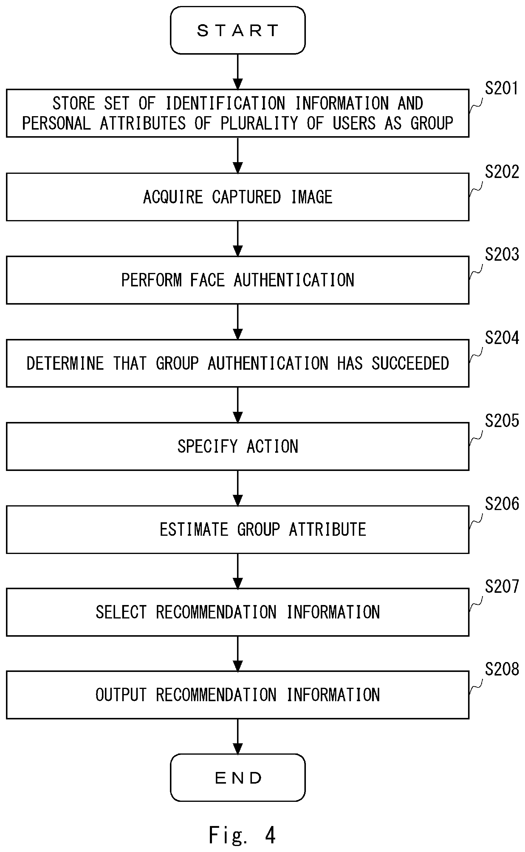 Patent US12417479 Figure 4 – Recommendation device, system, method, and non-transitory computer-readable medium storing program