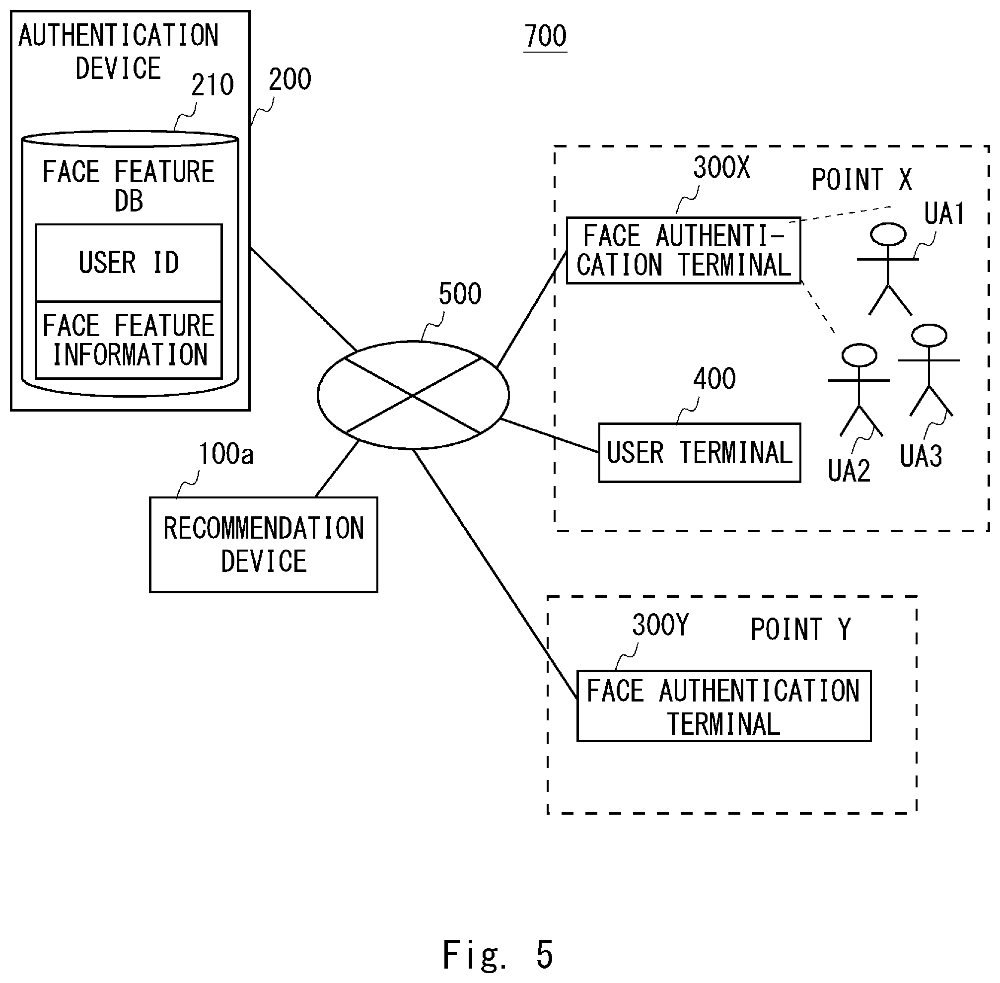 Patent US12417479 Figure 5 – Recommendation device, system, method, and non-transitory computer-readable medium storing program