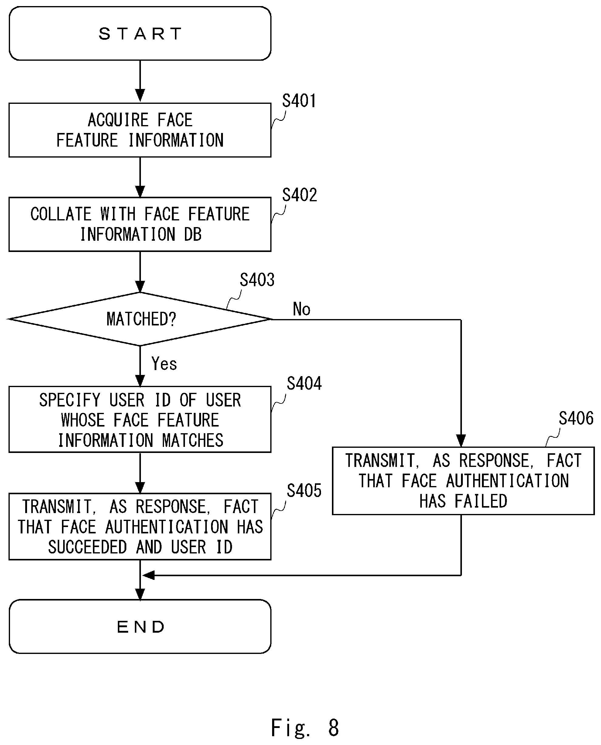 Patent US12417479 Figure 8 – Recommendation device, system, method, and non-transitory computer-readable medium storing program