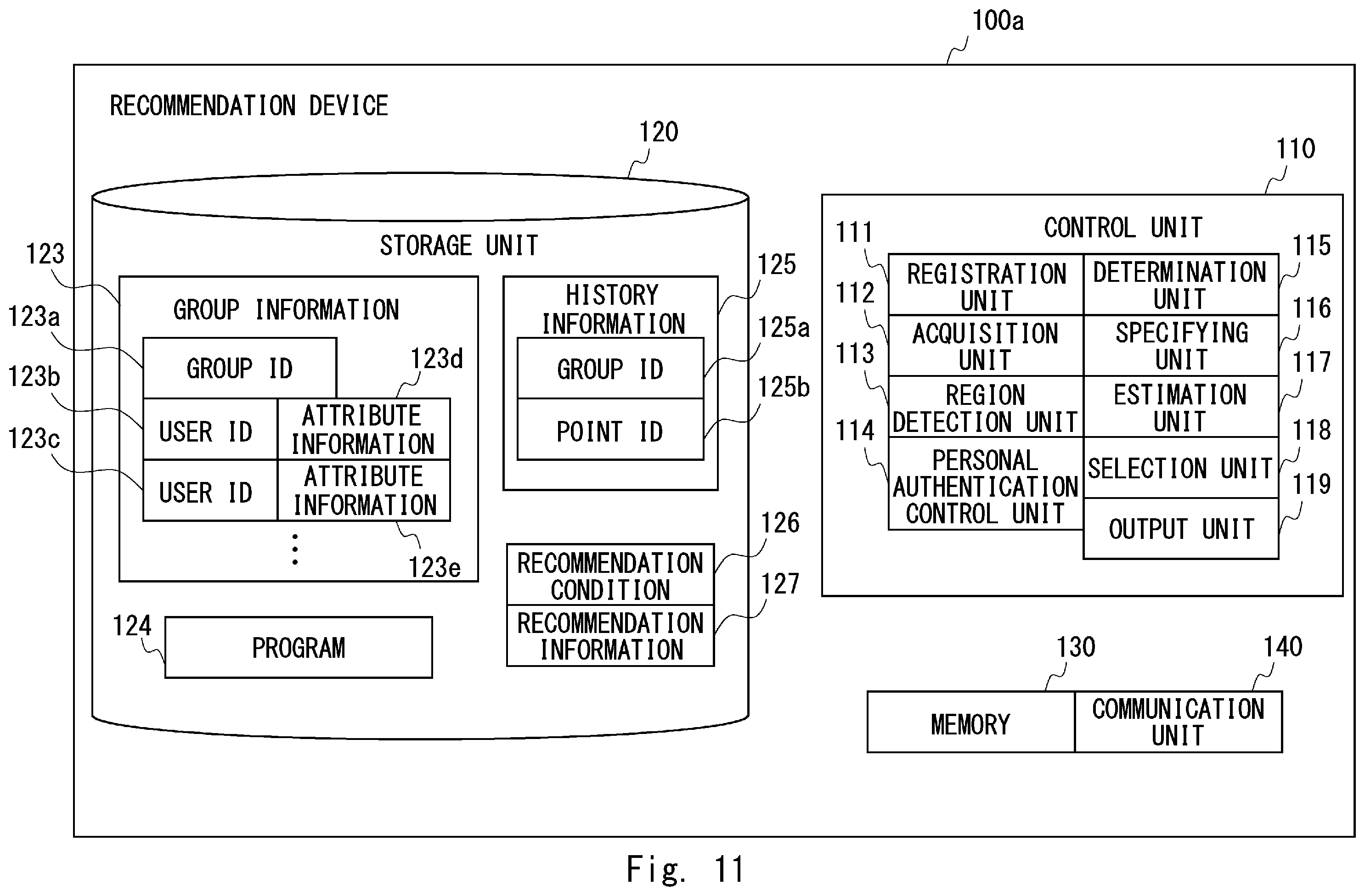 Patent US12417479 Figure 11 – Recommendation device, system, method, and non-transitory computer-readable medium storing program