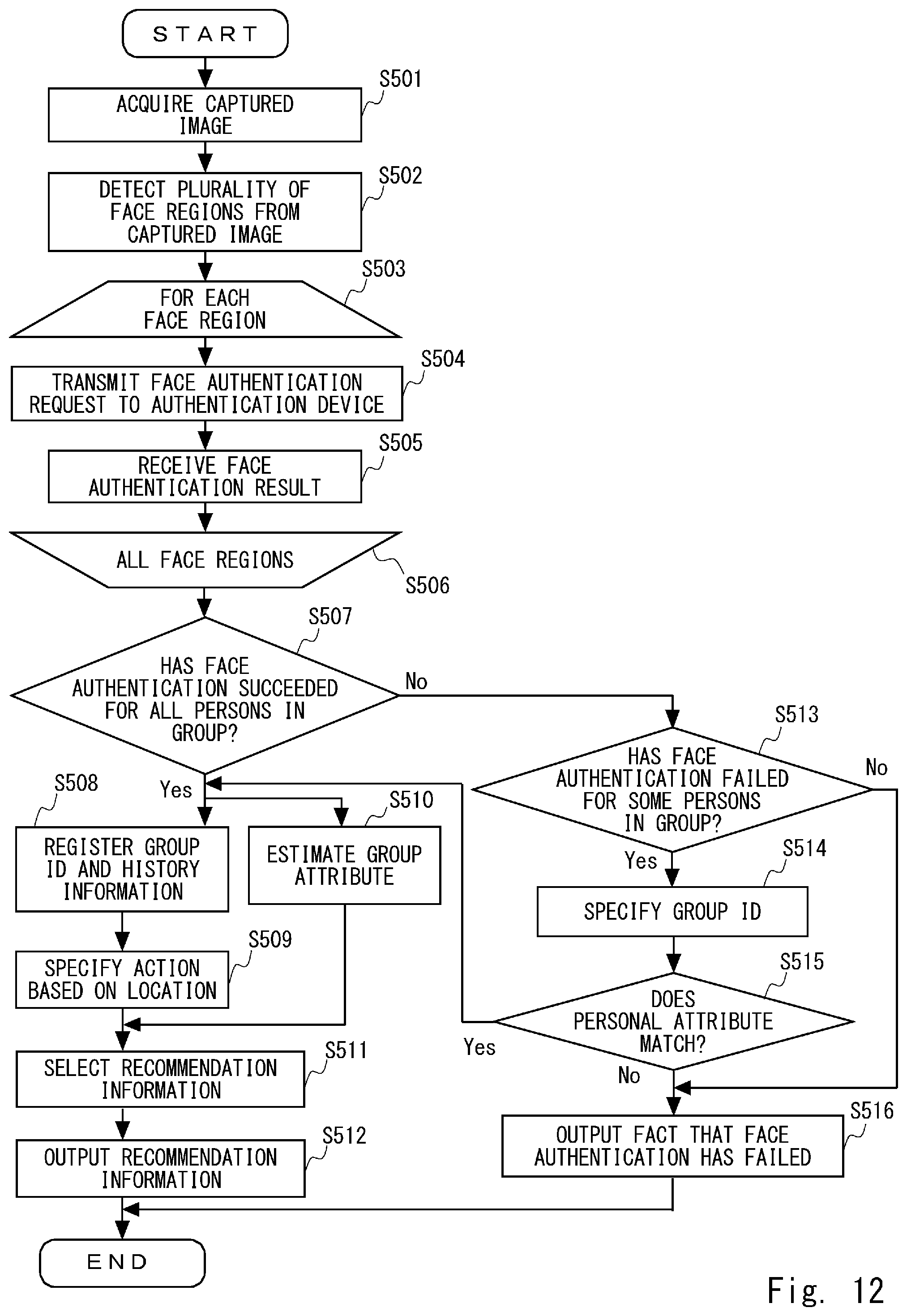Patent US12417479 Figure 12 – Recommendation device, system, method, and non-transitory computer-readable medium storing program