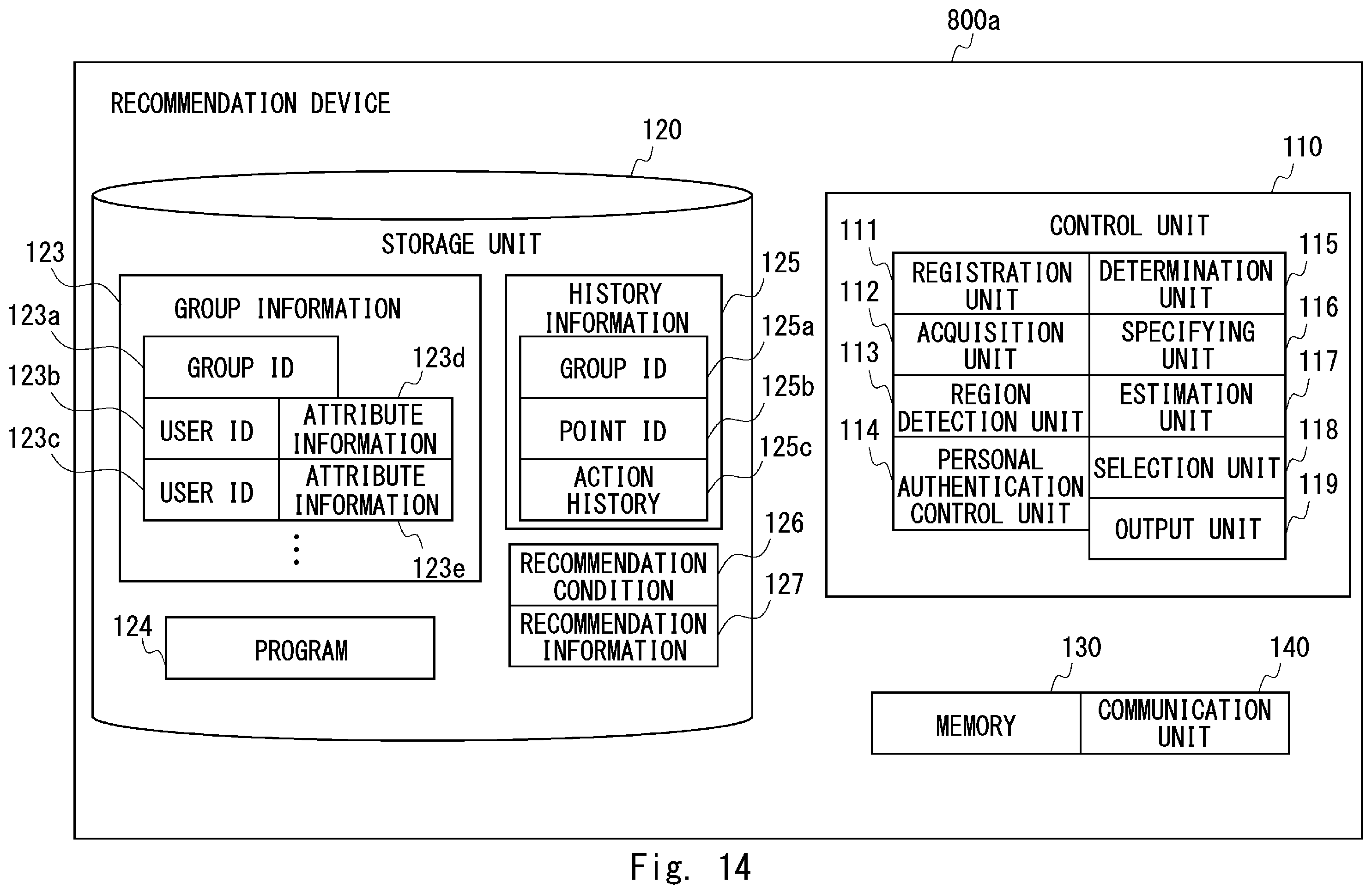 Patent US12417479 Figure 14 – Recommendation device, system, method, and non-transitory computer-readable medium storing program