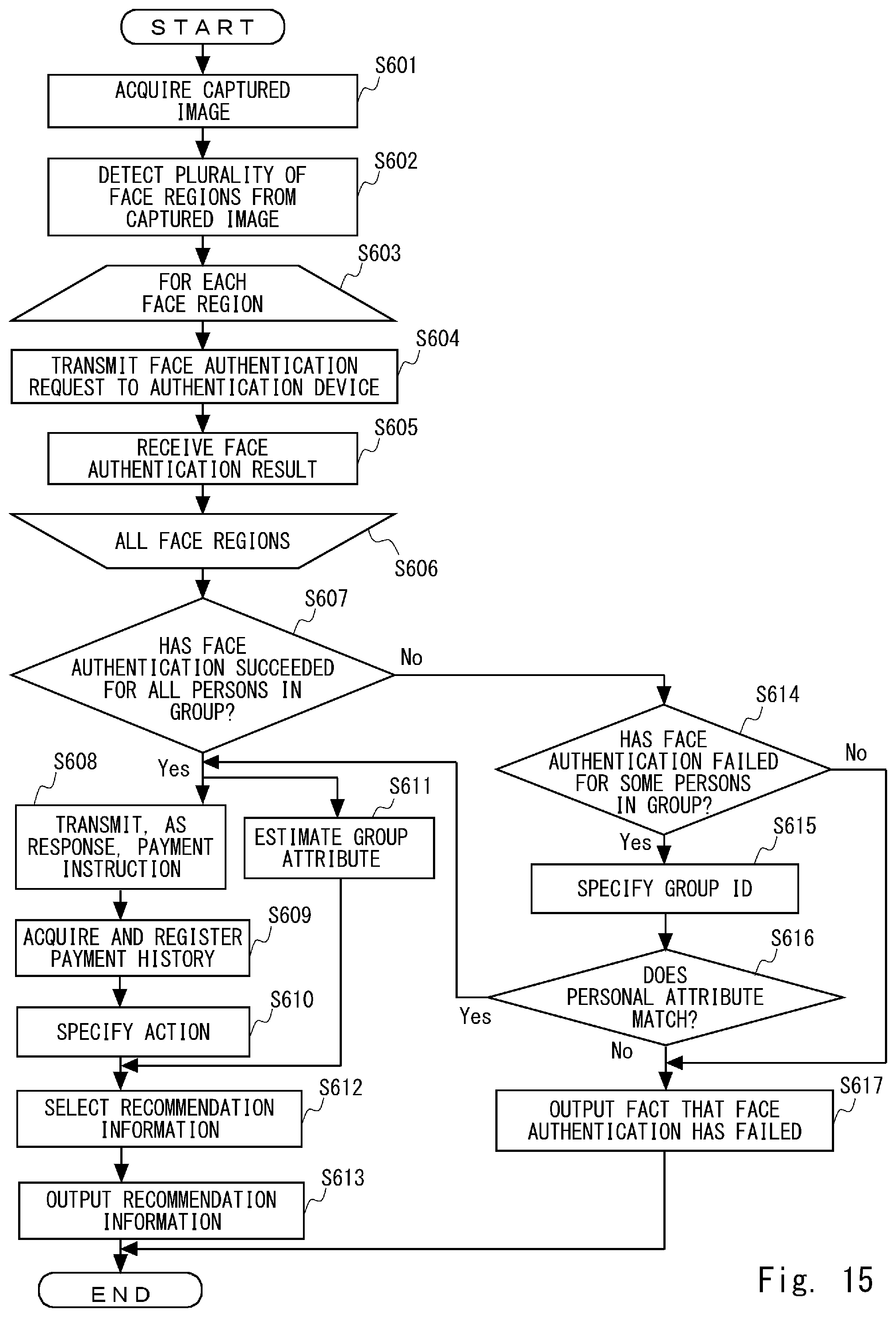 Patent US12417479 Figure 15 – Recommendation device, system, method, and non-transitory computer-readable medium storing program