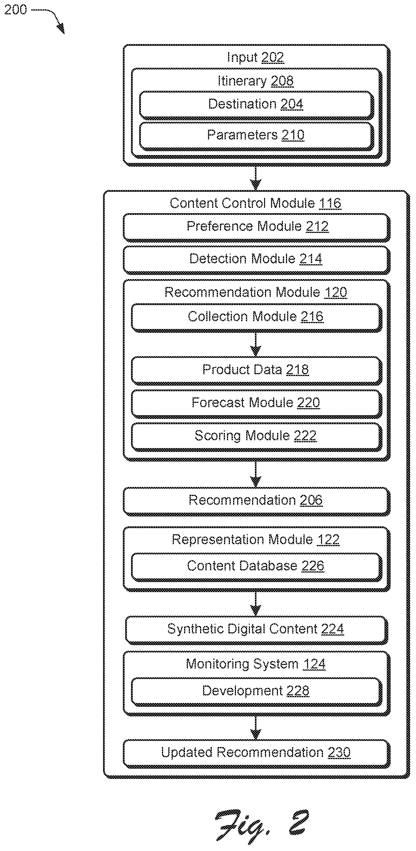 Patent US12417480 Figure 2 – Personalized product recommendations based on an itinerary