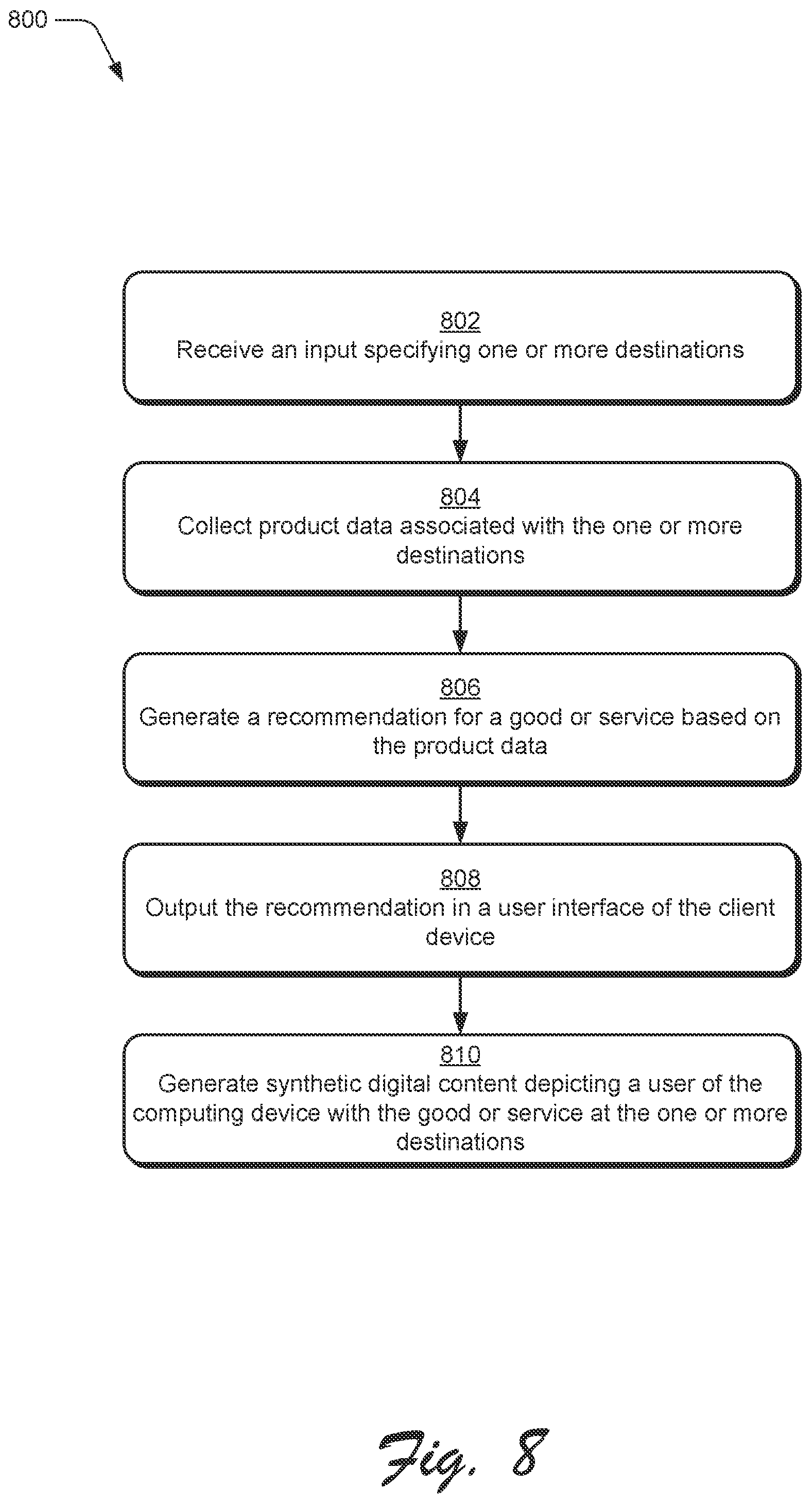 Patent US12417480 Figure 8 – Personalized product recommendations based on an itinerary