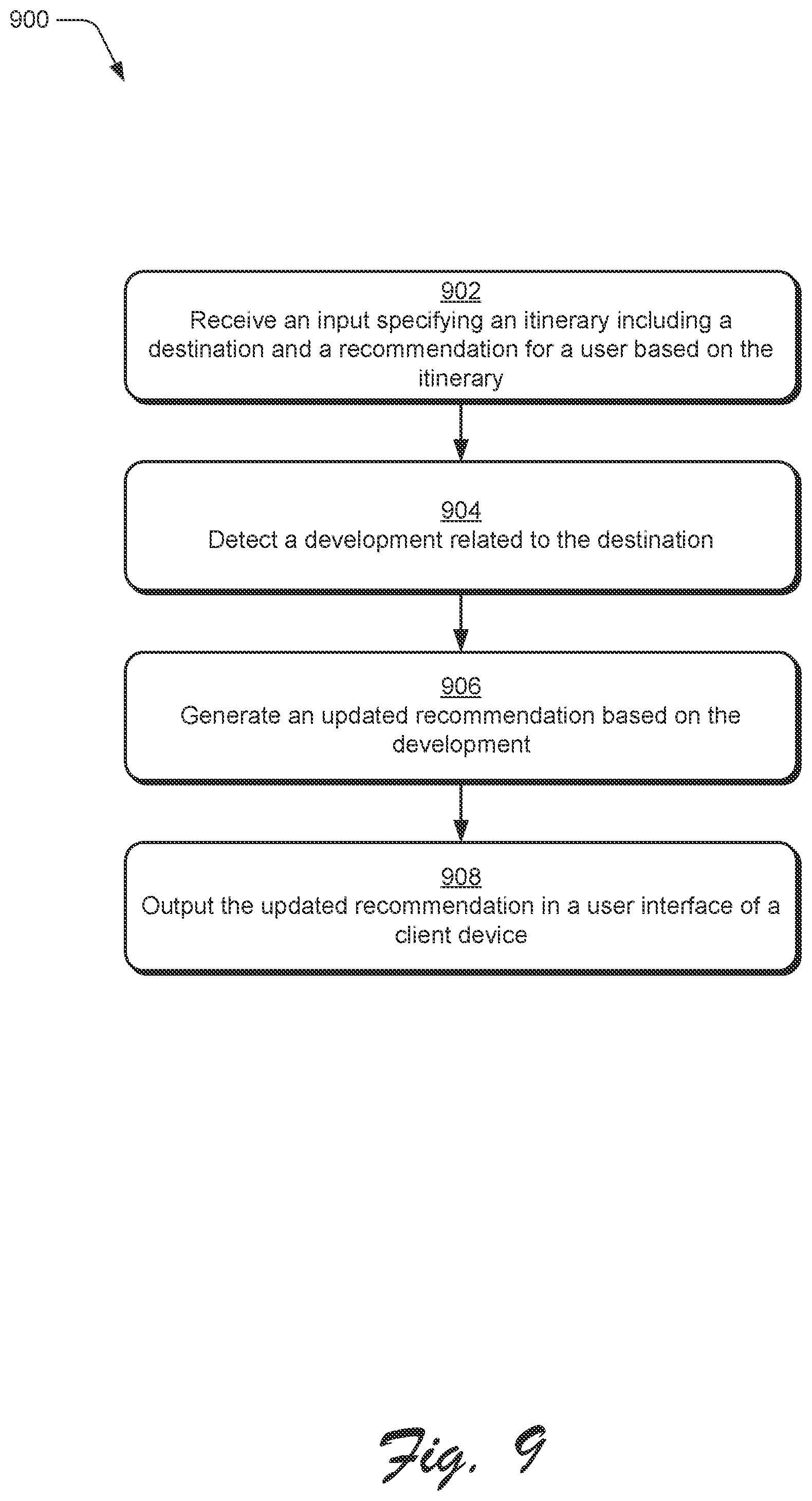 Patent US12417480 Figure 9 – Personalized product recommendations based on an itinerary