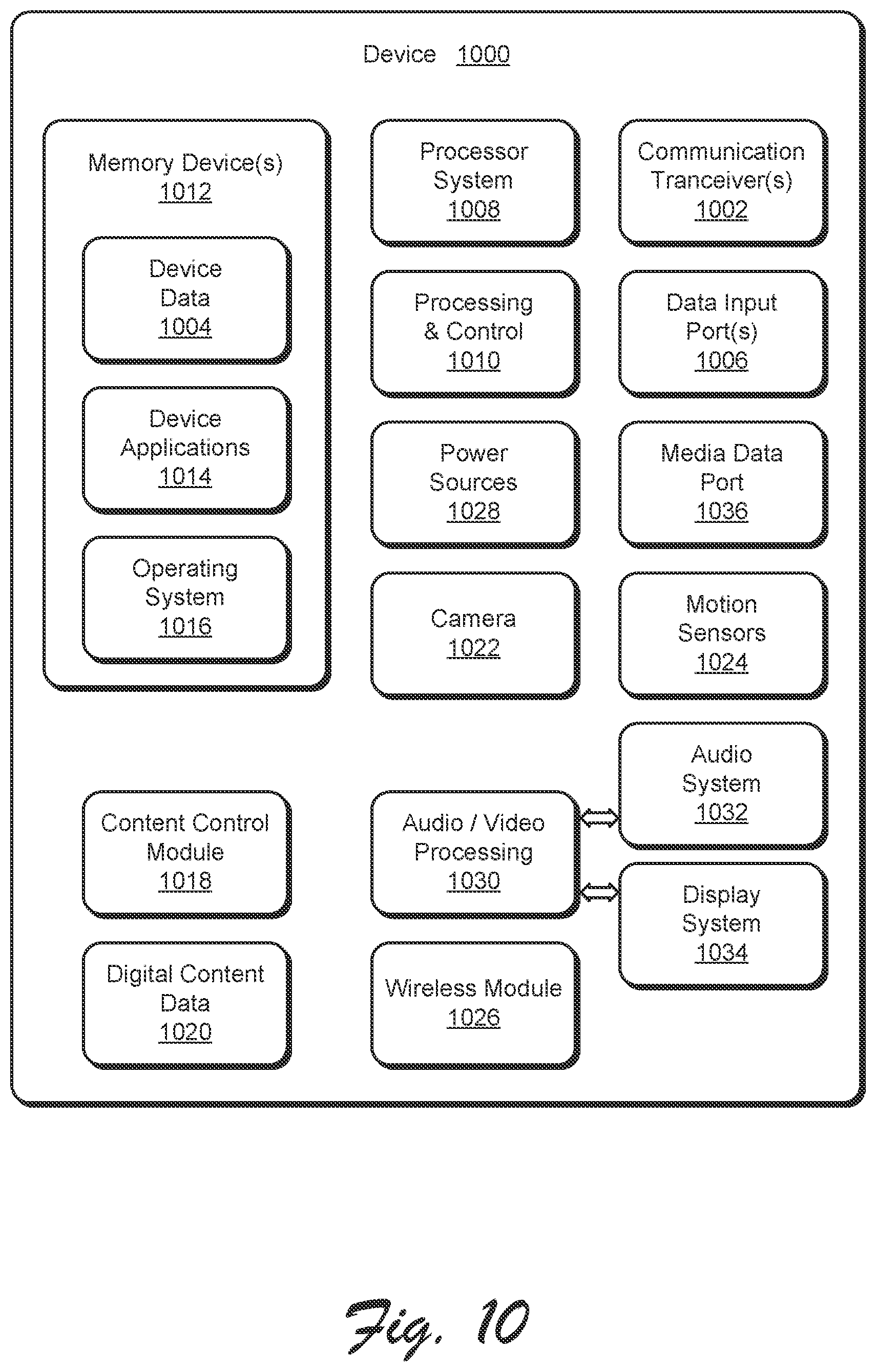 Patent US12417480 Figure 10 – Personalized product recommendations based on an itinerary