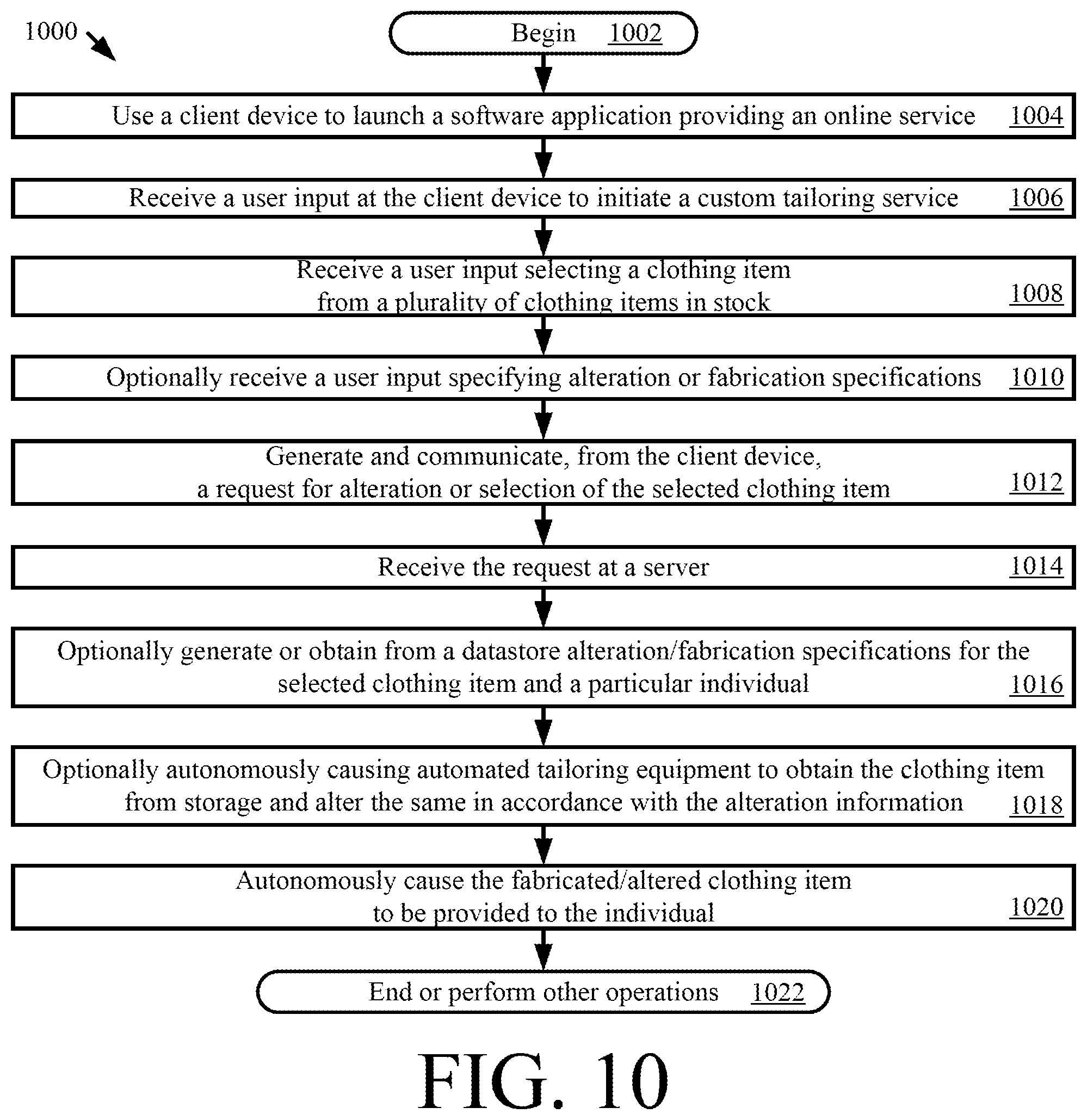 Patent US12417481 Figure 10 – Systems and methods for automating clothing transaction