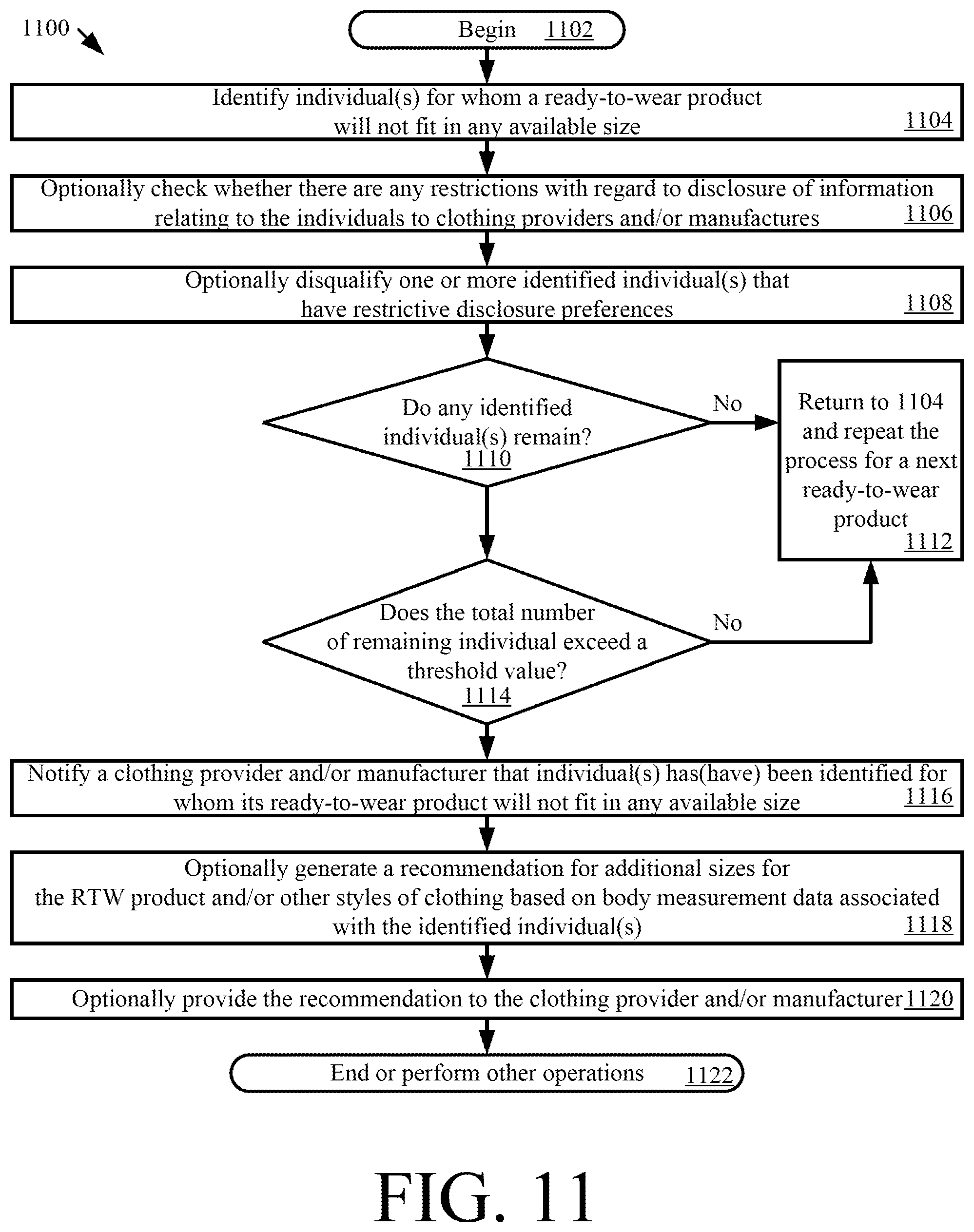Patent US12417481 Figure 11 – Systems and methods for automating clothing transaction