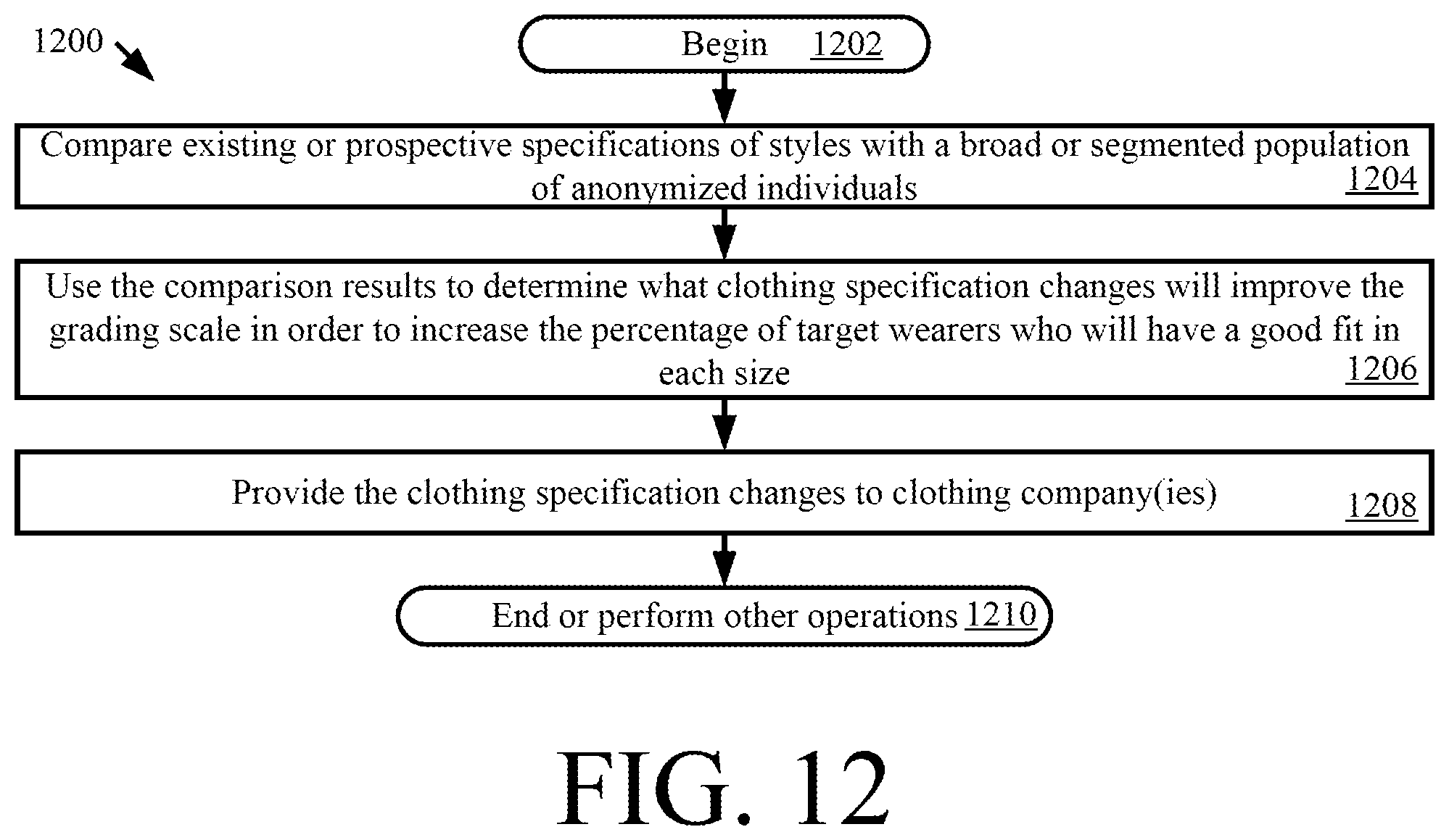 Patent US12417481 Figure 12 – Systems and methods for automating clothing transaction