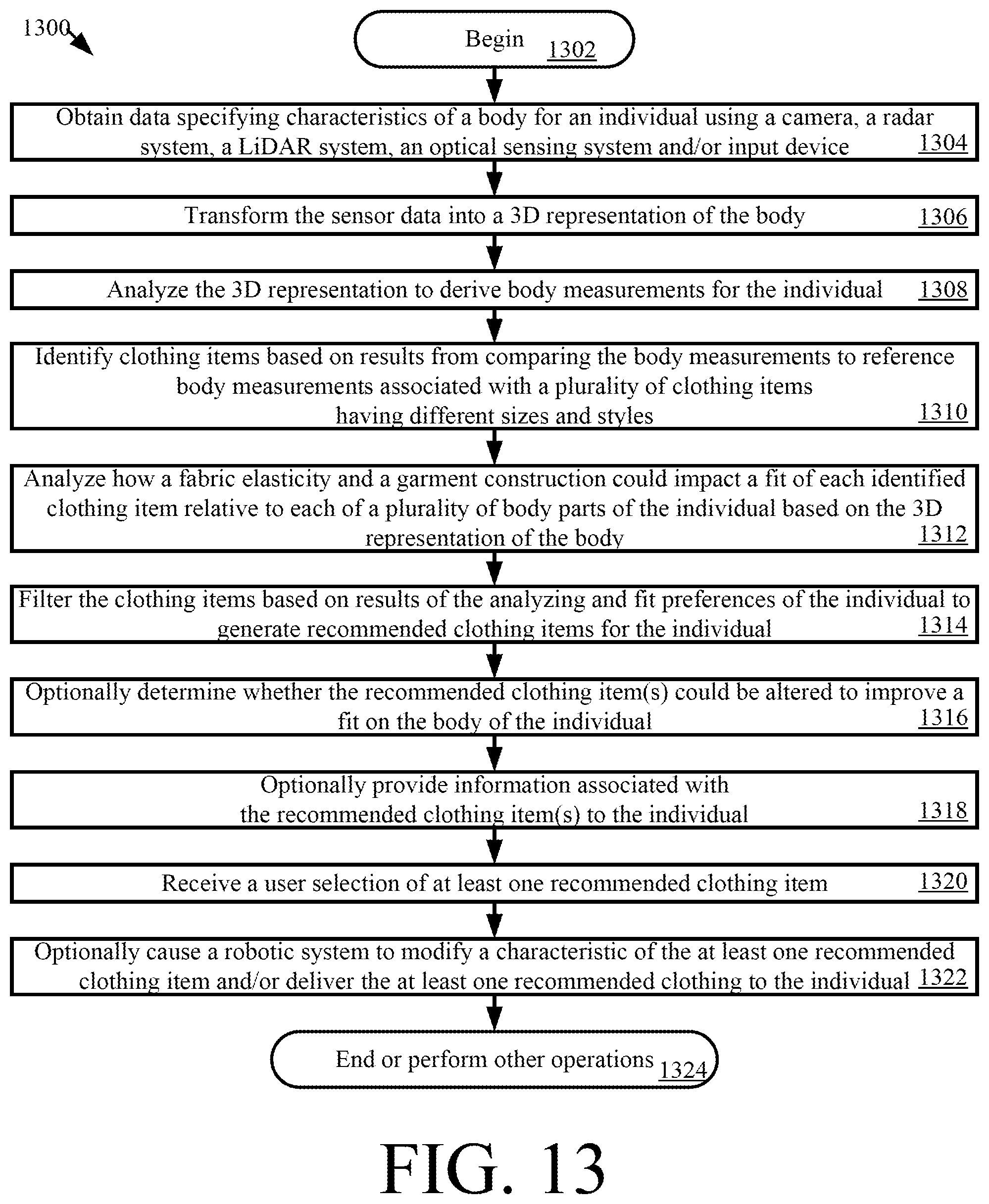 Patent US12417481 Figure 13 – Systems and methods for automating clothing transaction