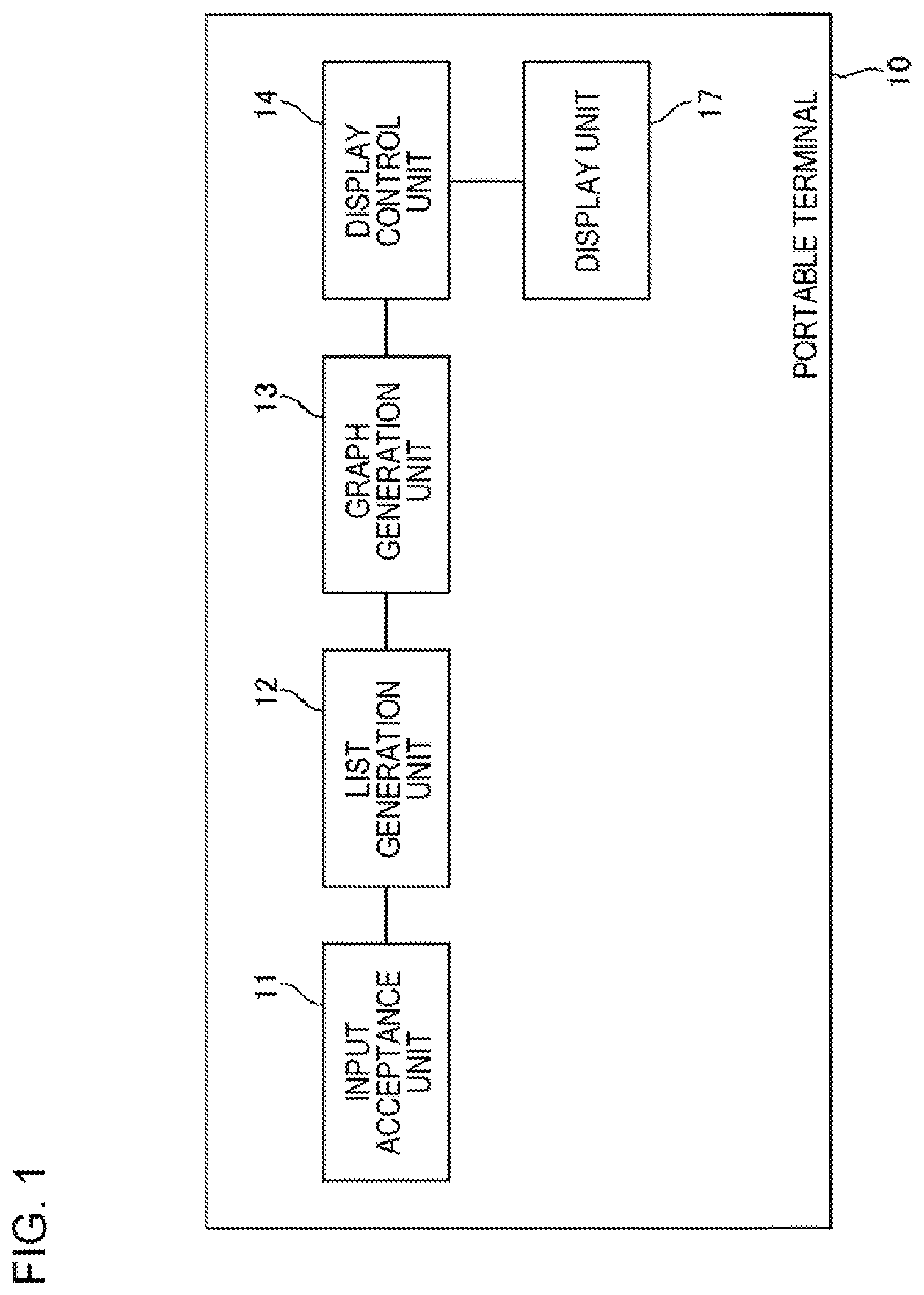 Patent US12417483 Figure 1 – Portable terminal, system, processing method, and non-transitory storage medium