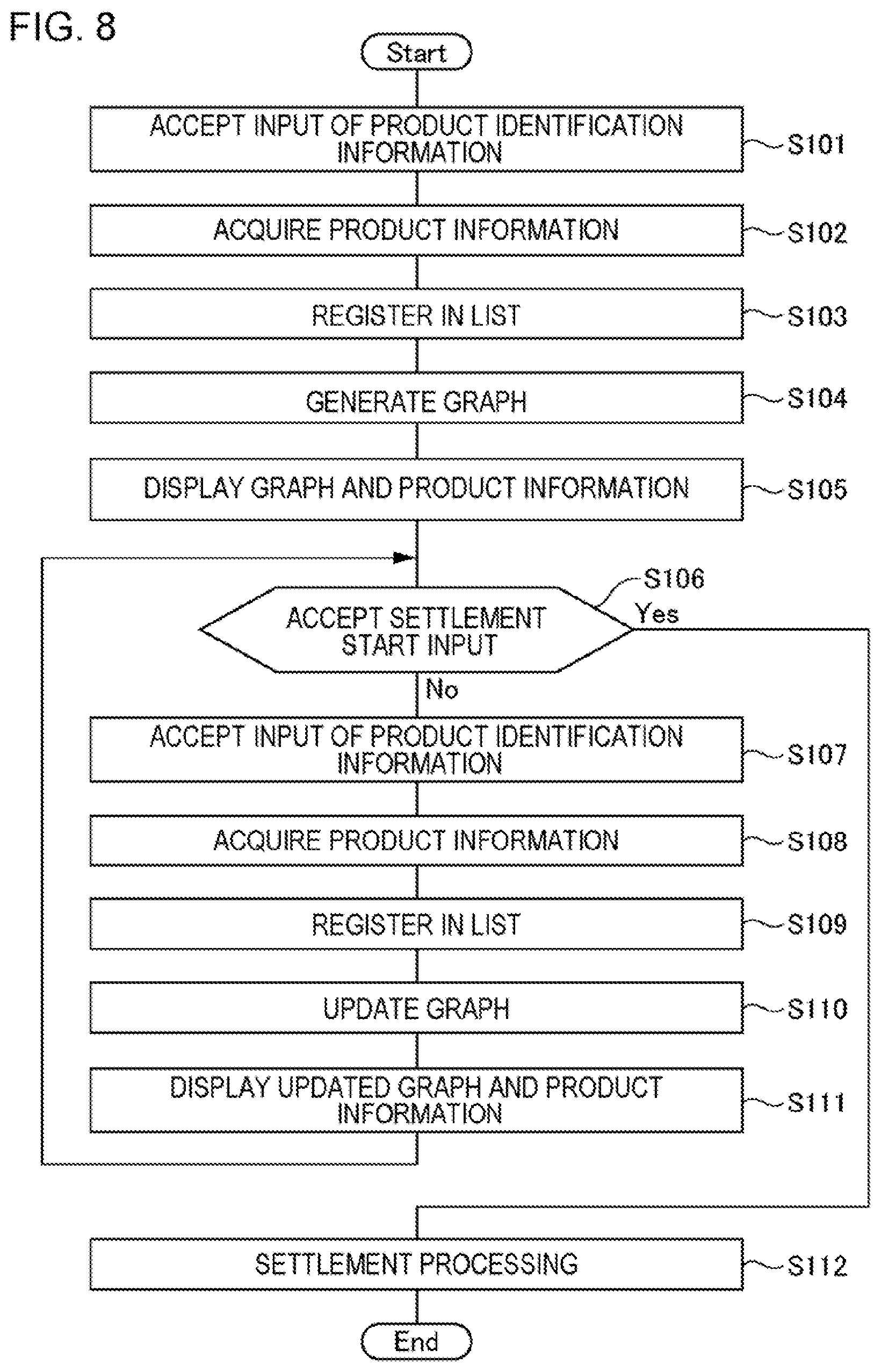Patent US12417483 Figure 8 – Portable terminal, system, processing method, and non-transitory storage medium