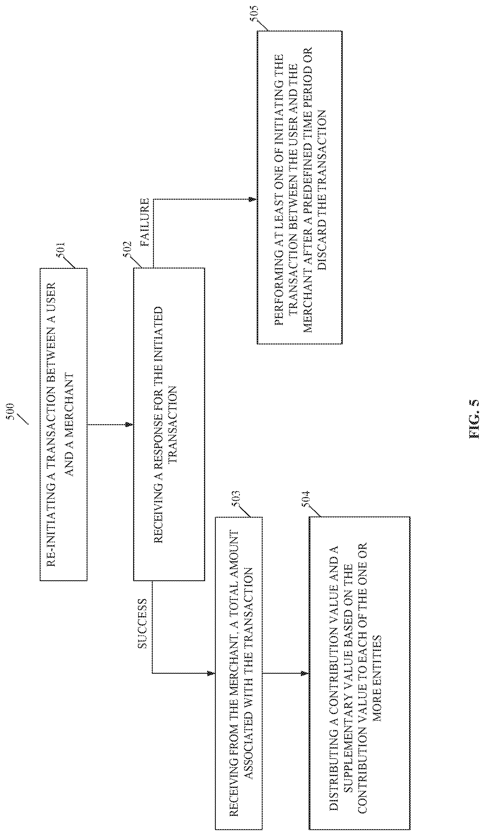 Patent US12417484 Figure 5 – System and computer-implemented method for fulfilling an order request