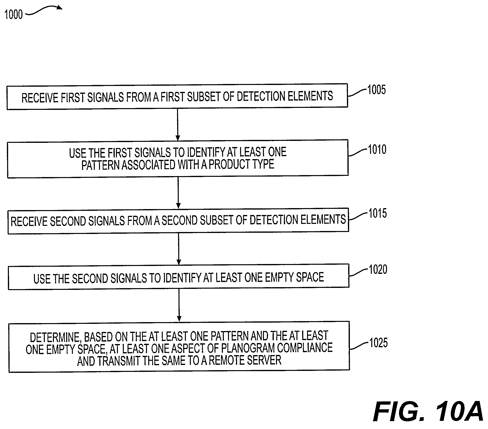 Patent US12417486 Figure 16 – Using shopping lists to resolve ambiguities in visual product recognition
