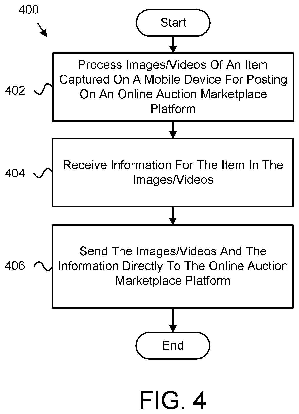 Patent US12417490 Figure 4 – Generating online auction listings