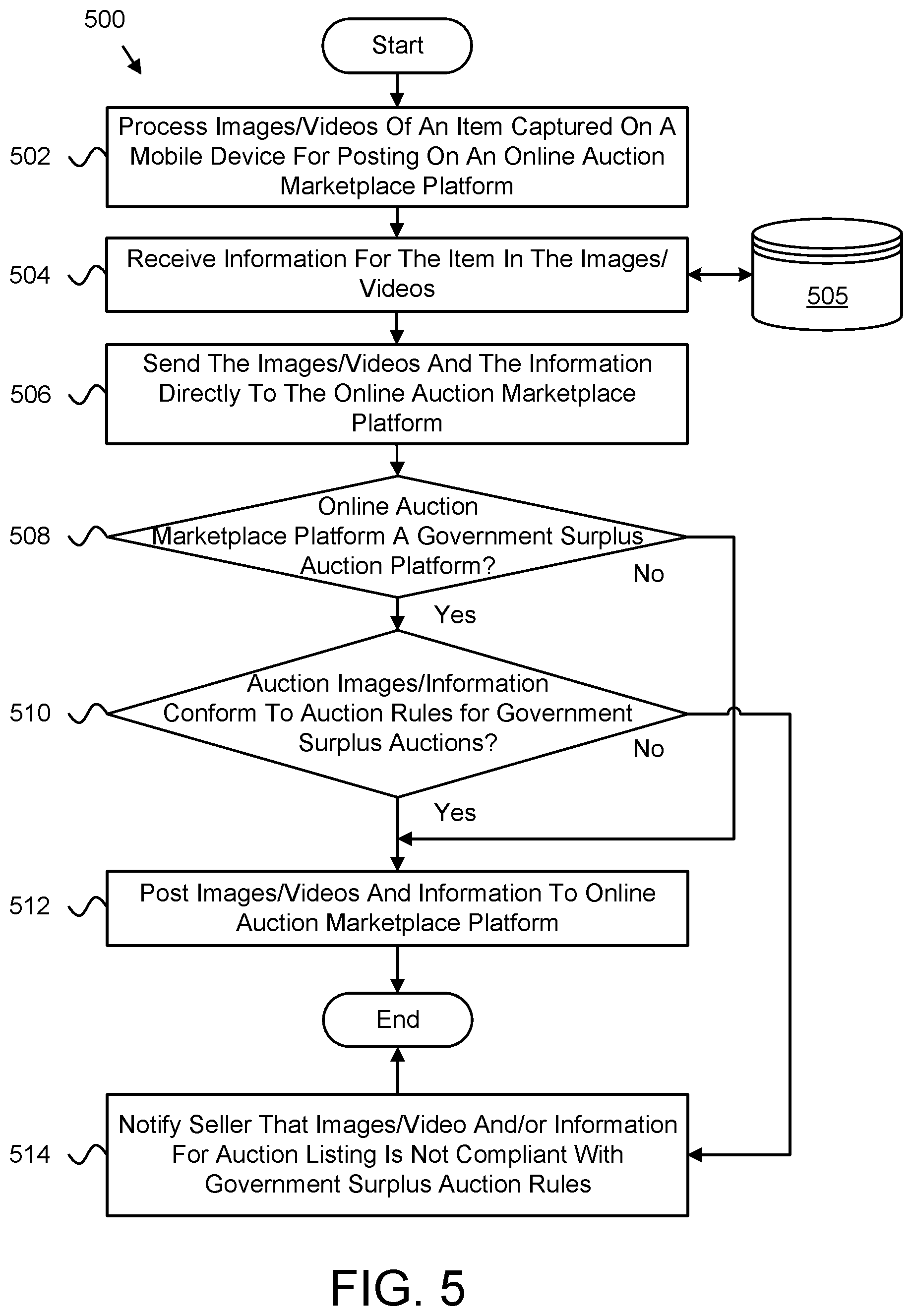 Patent US12417490 Figure 5 – Generating online auction listings