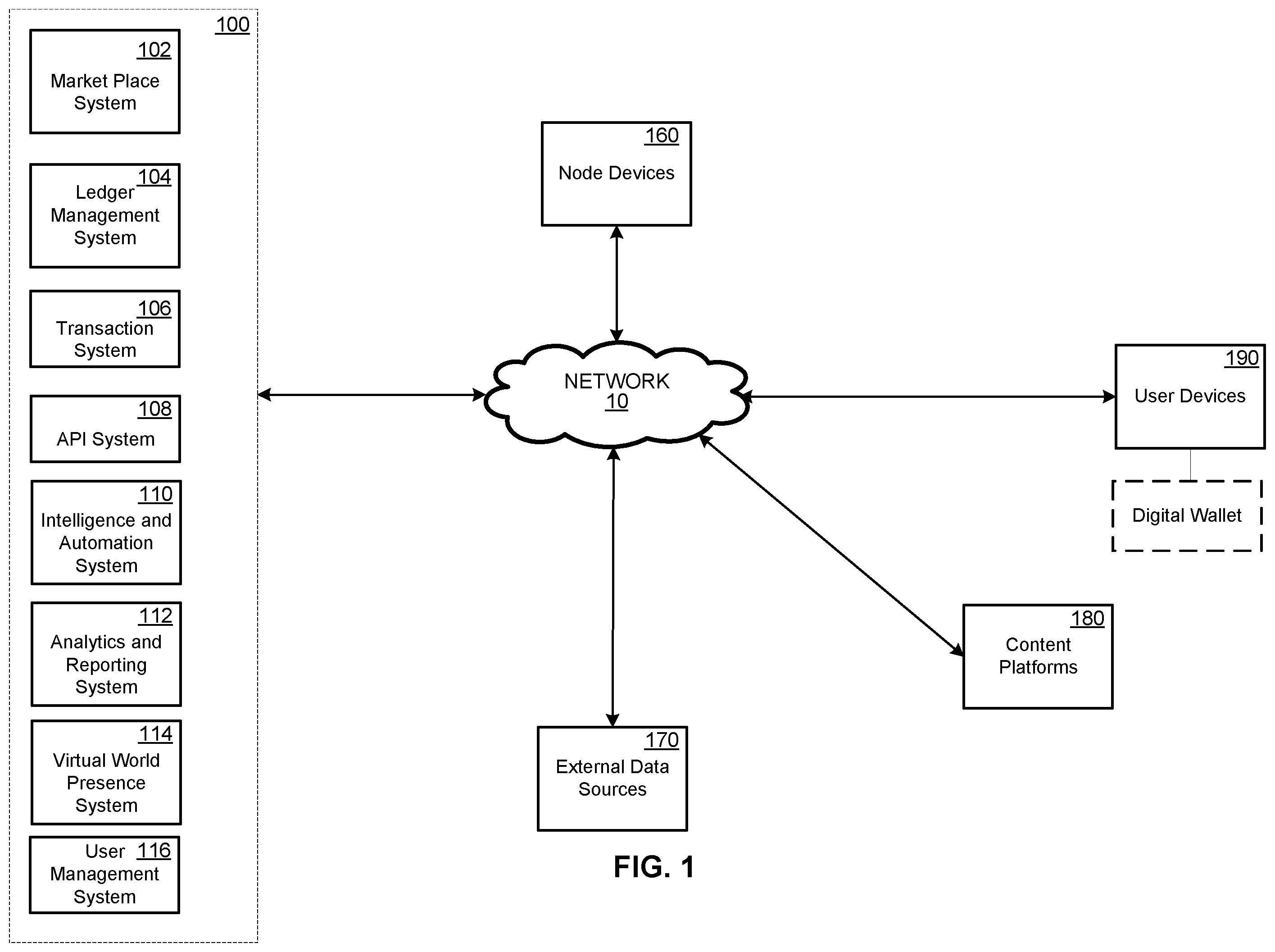 Patent US12417491 Figure 1 – Token-based smart contract-managed decentralized lending processes having a distributed authentication stage