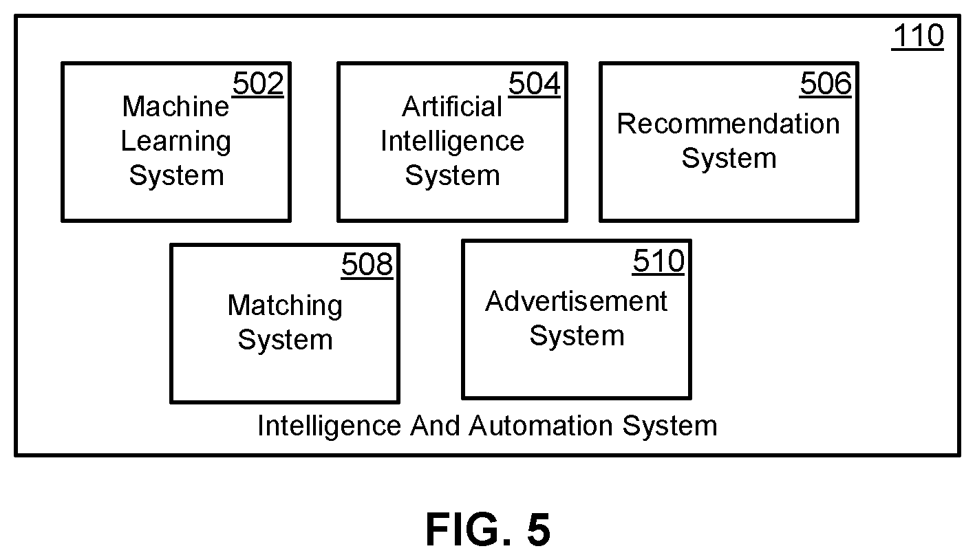 Patent US12417491 Figure 5 – Token-based smart contract-managed decentralized lending processes having a distributed authentication stage