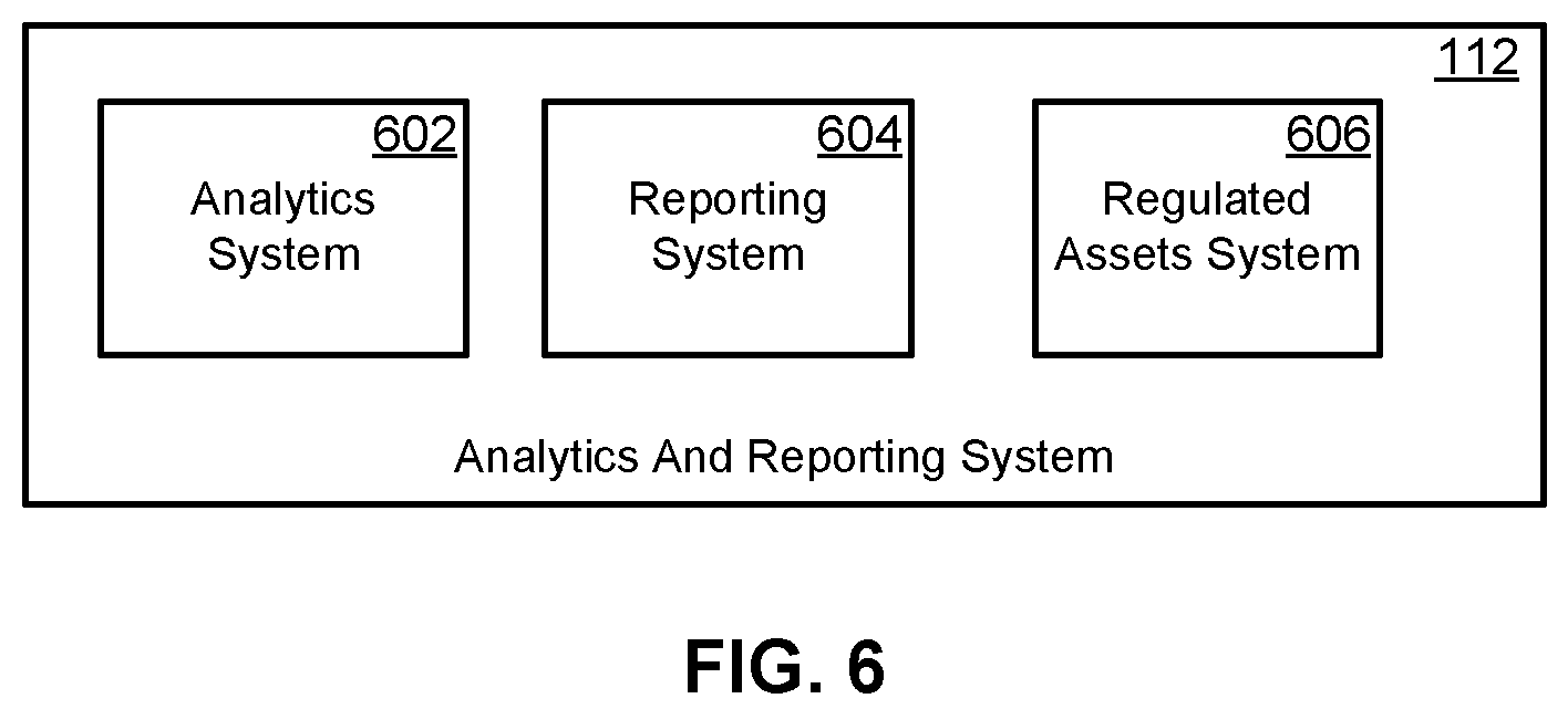 Patent US12417491 Figure 6 – Token-based smart contract-managed decentralized lending processes having a distributed authentication stage