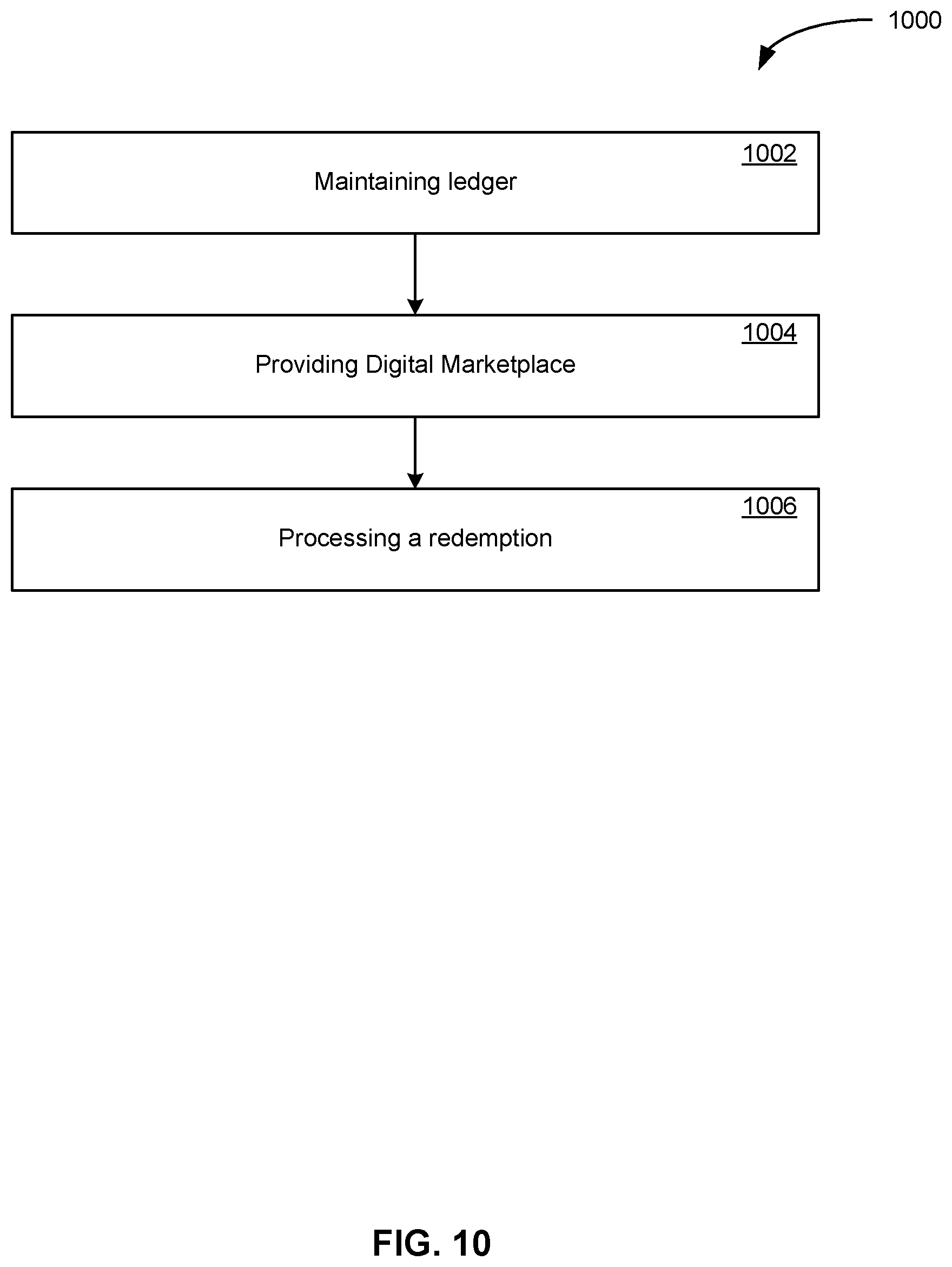 Patent US12417491 Figure 10 – Token-based smart contract-managed decentralized lending processes having a distributed authentication stage
