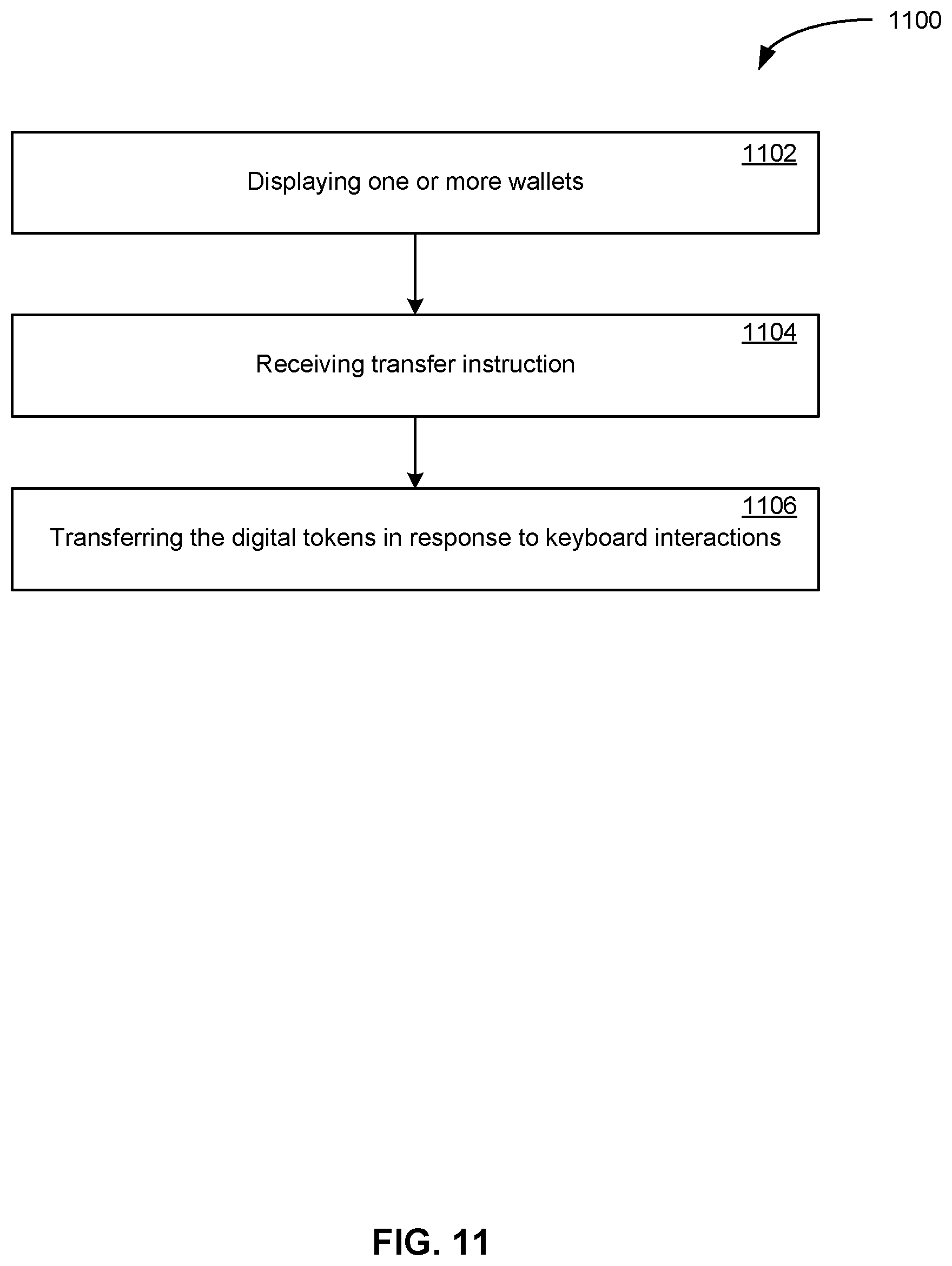 Patent US12417491 Figure 11 – Token-based smart contract-managed decentralized lending processes having a distributed authentication stage