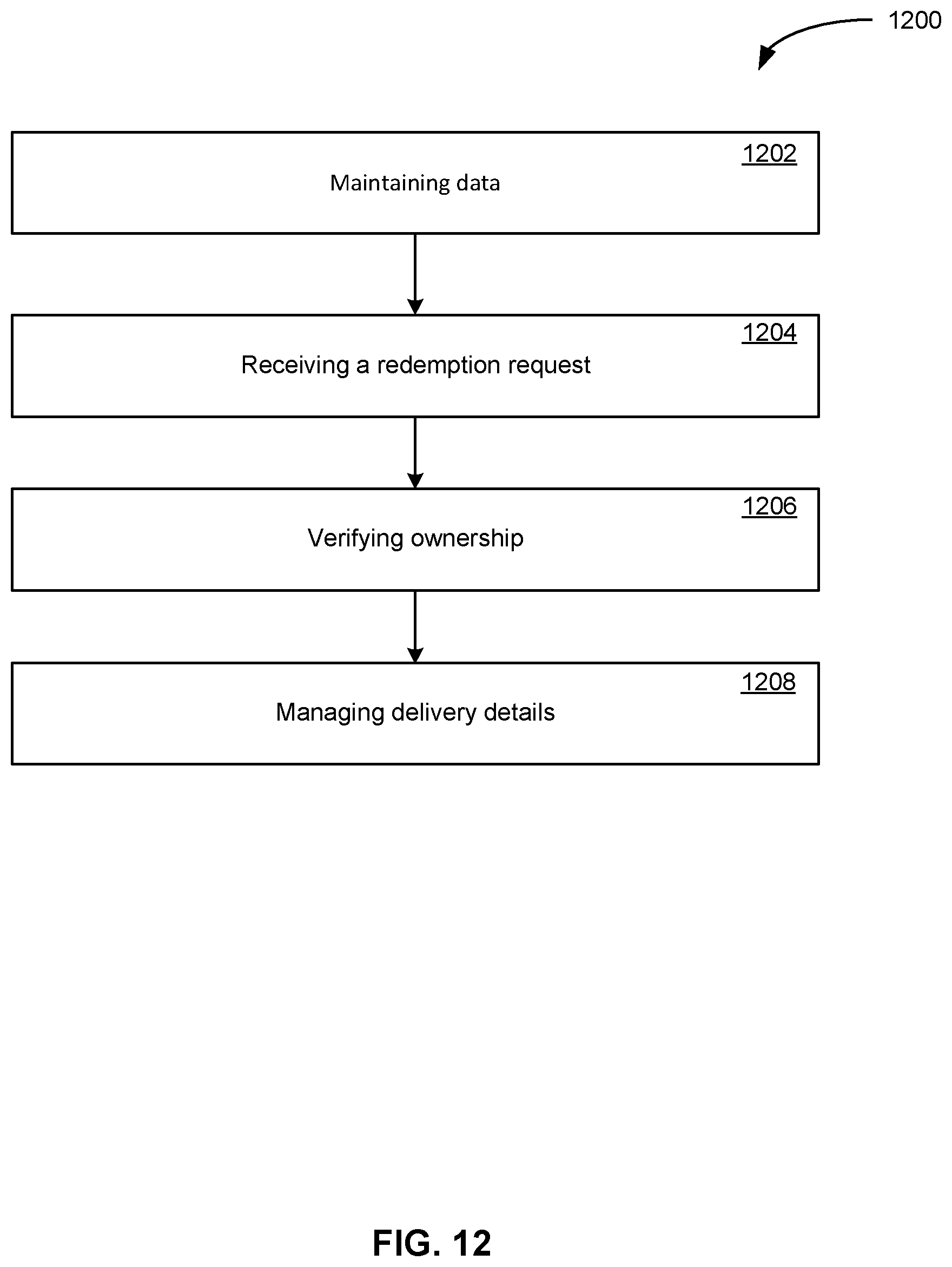 Patent US12417491 Figure 12 – Token-based smart contract-managed decentralized lending processes having a distributed authentication stage