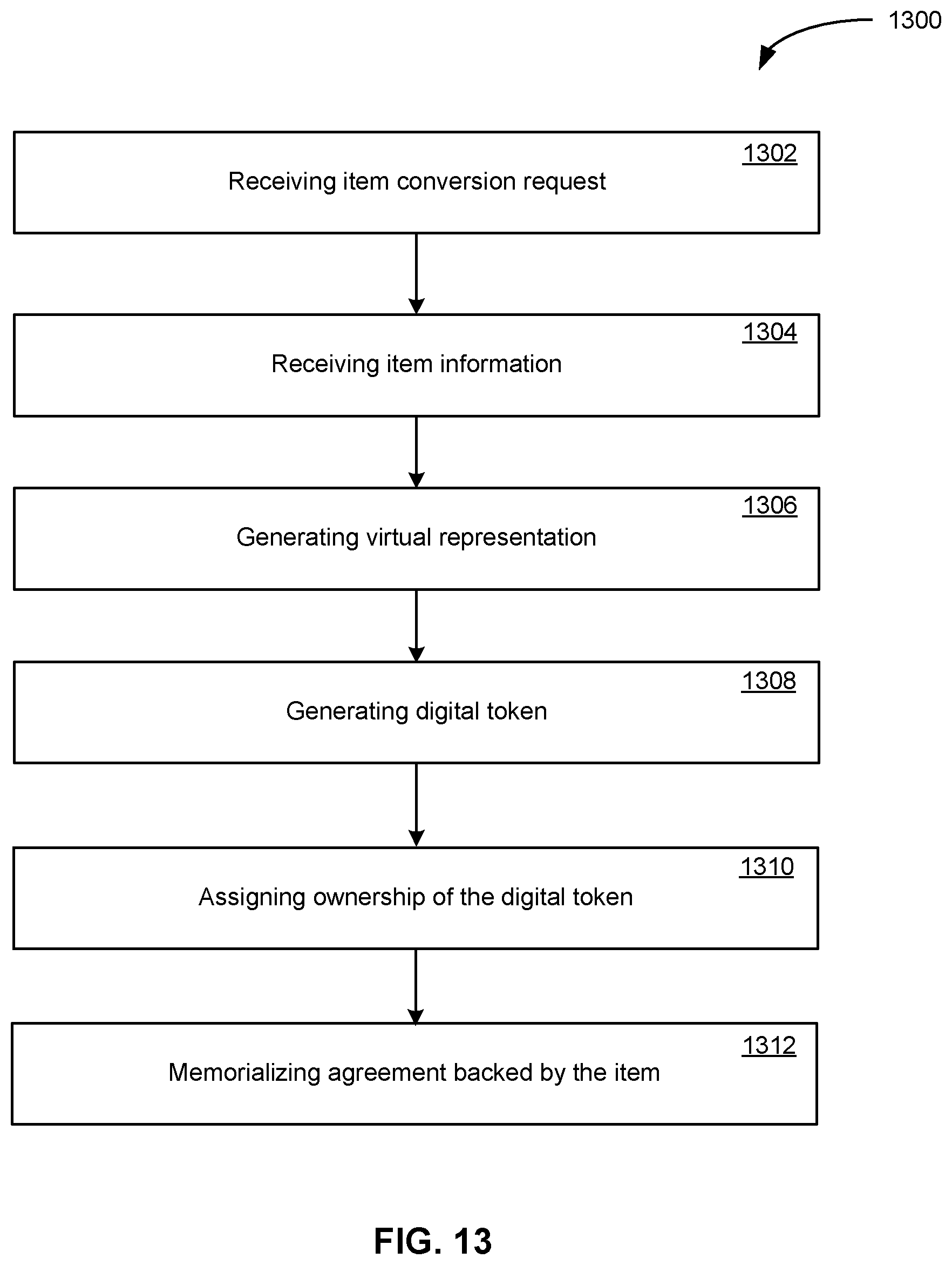 Patent US12417491 Figure 13 – Token-based smart contract-managed decentralized lending processes having a distributed authentication stage