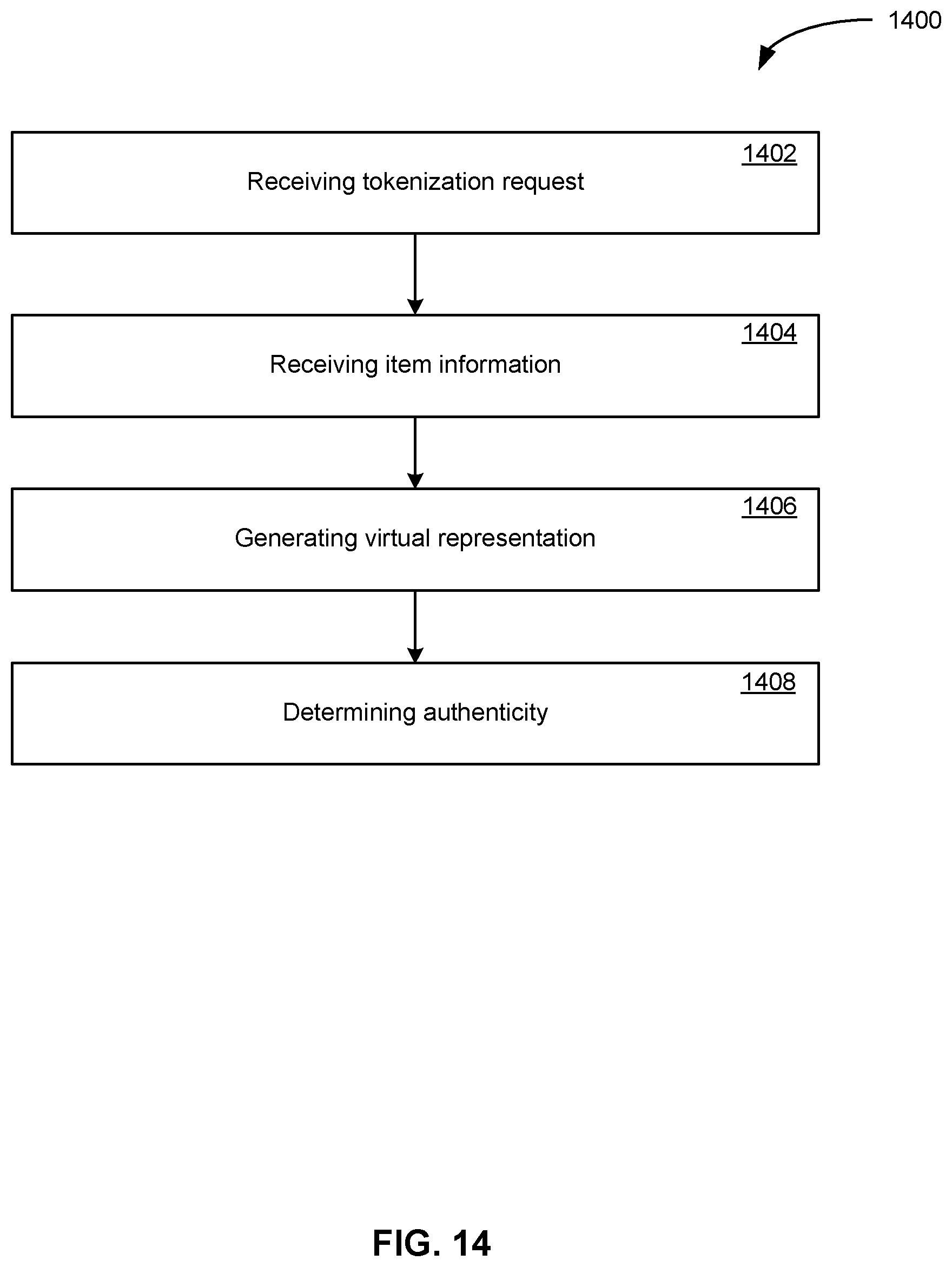 Patent US12417491 Figure 14 – Token-based smart contract-managed decentralized lending processes having a distributed authentication stage