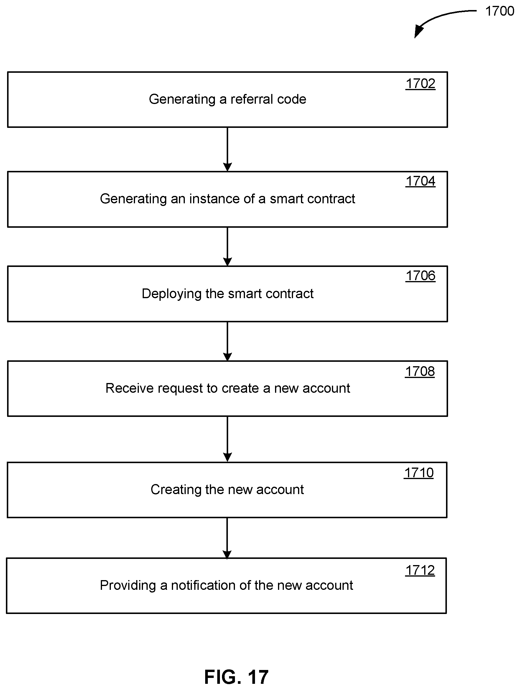 Patent US12417491 Figure 17 – Token-based smart contract-managed decentralized lending processes having a distributed authentication stage