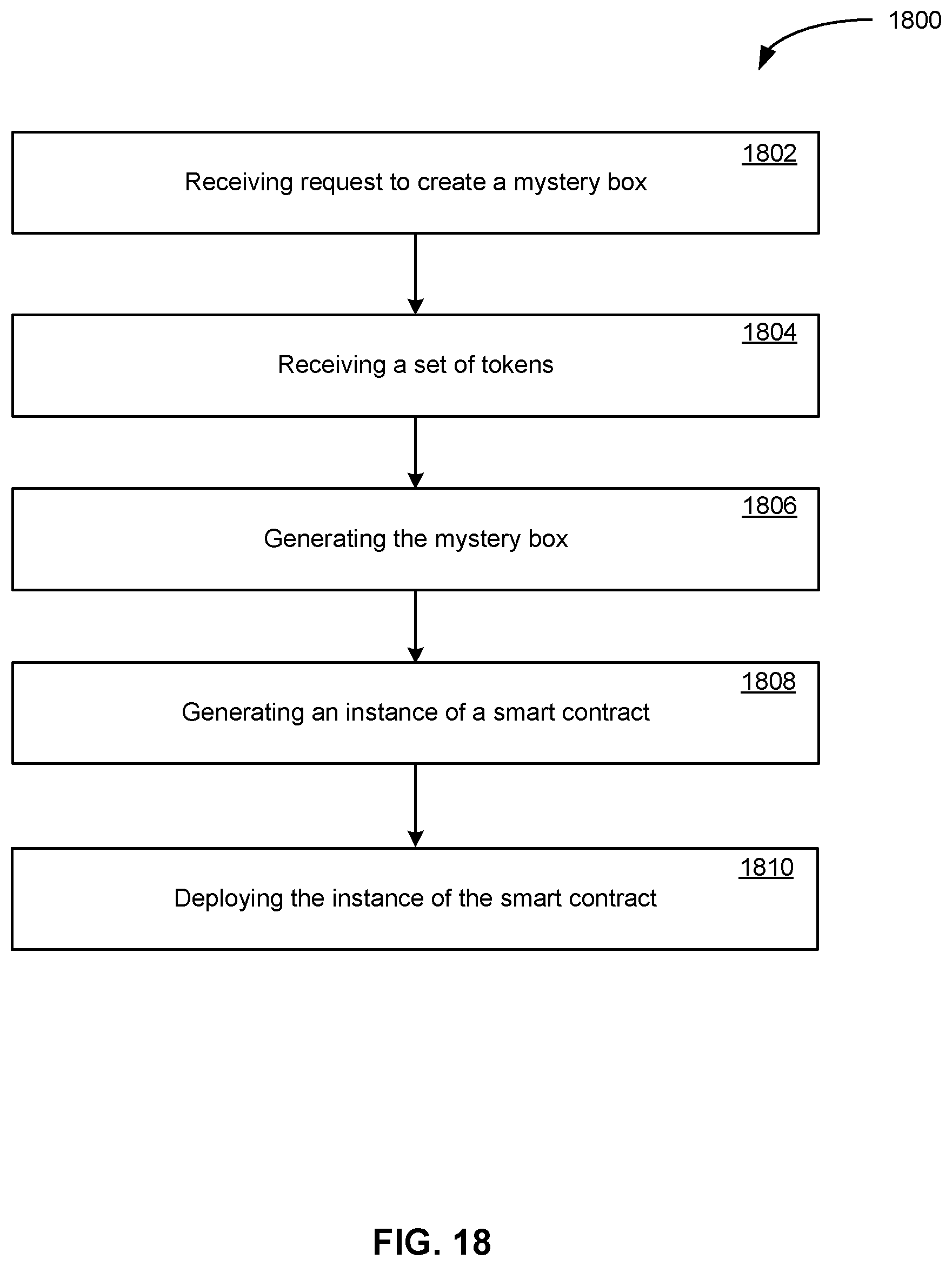 Patent US12417491 Figure 18 – Token-based smart contract-managed decentralized lending processes having a distributed authentication stage