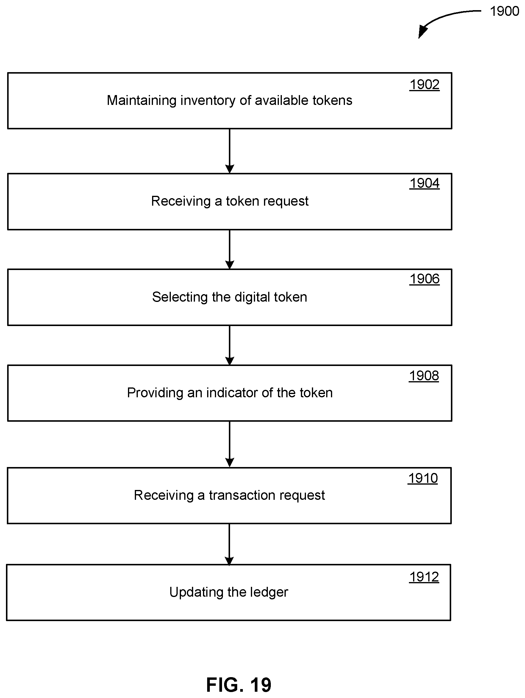 Patent US12417491 Figure 19 – Token-based smart contract-managed decentralized lending processes having a distributed authentication stage