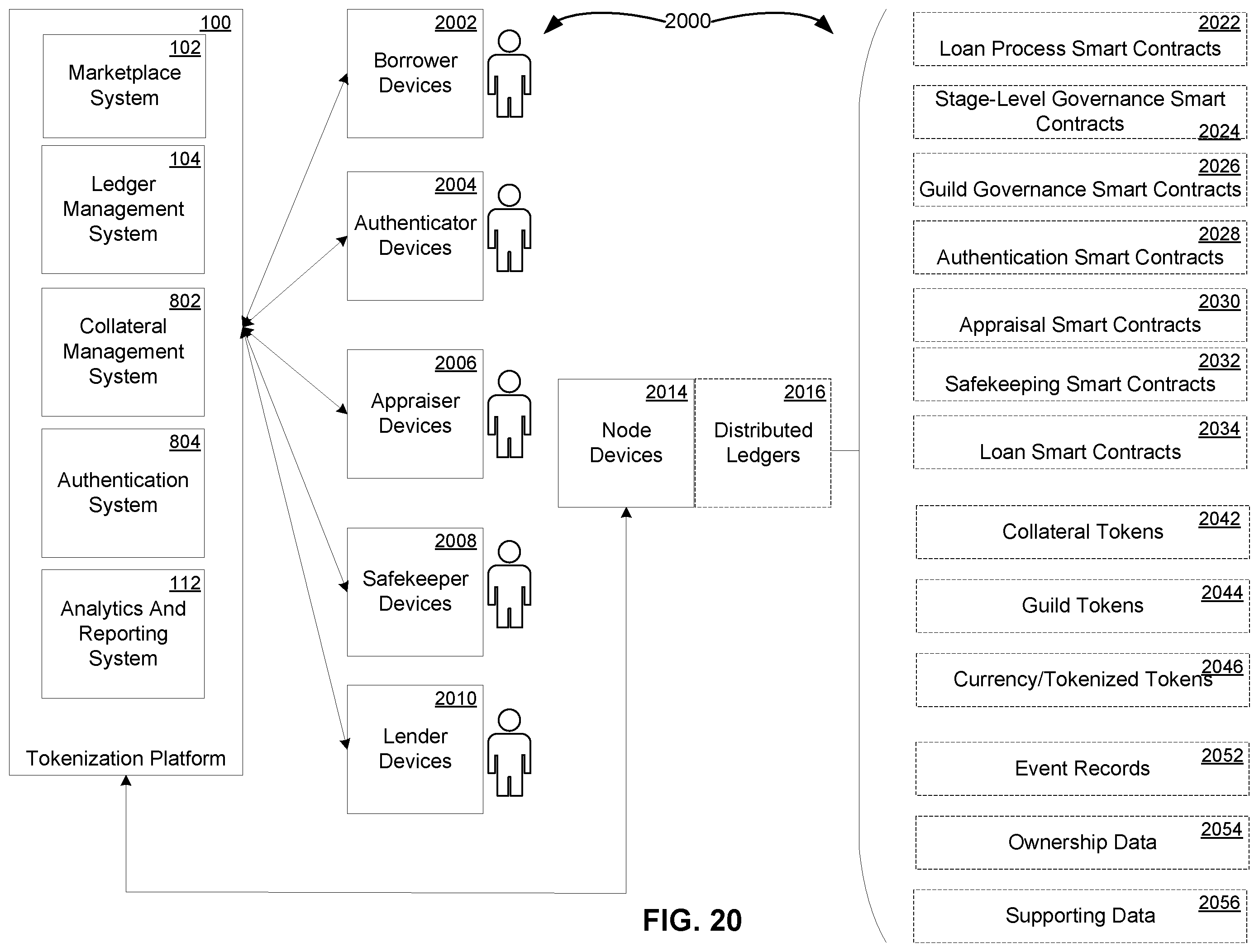 Patent US12417491 Figure 20 – Token-based smart contract-managed decentralized lending processes having a distributed authentication stage