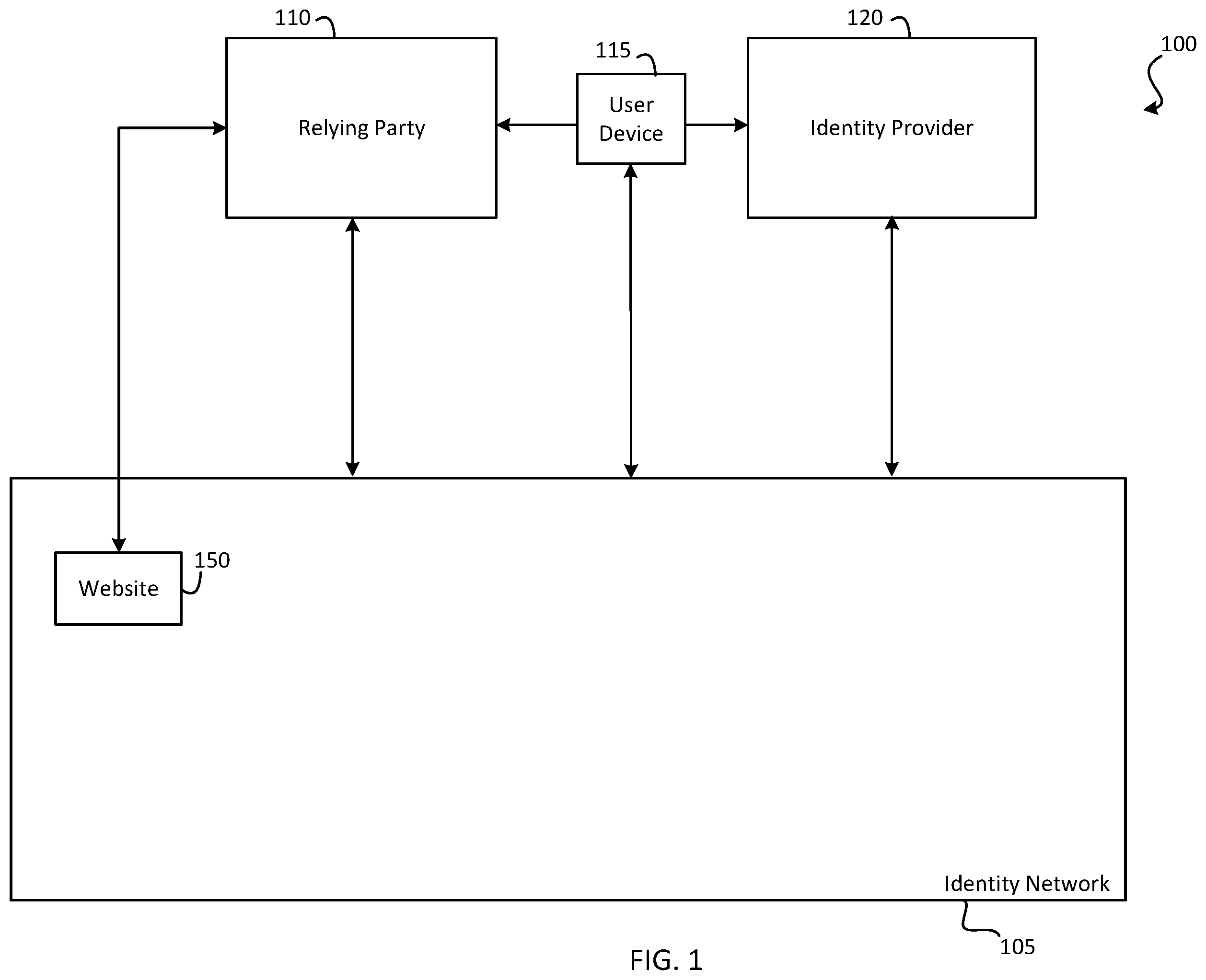 Patent US12417492 — Identity provider selection for identity attribute sharing process — Figure 1