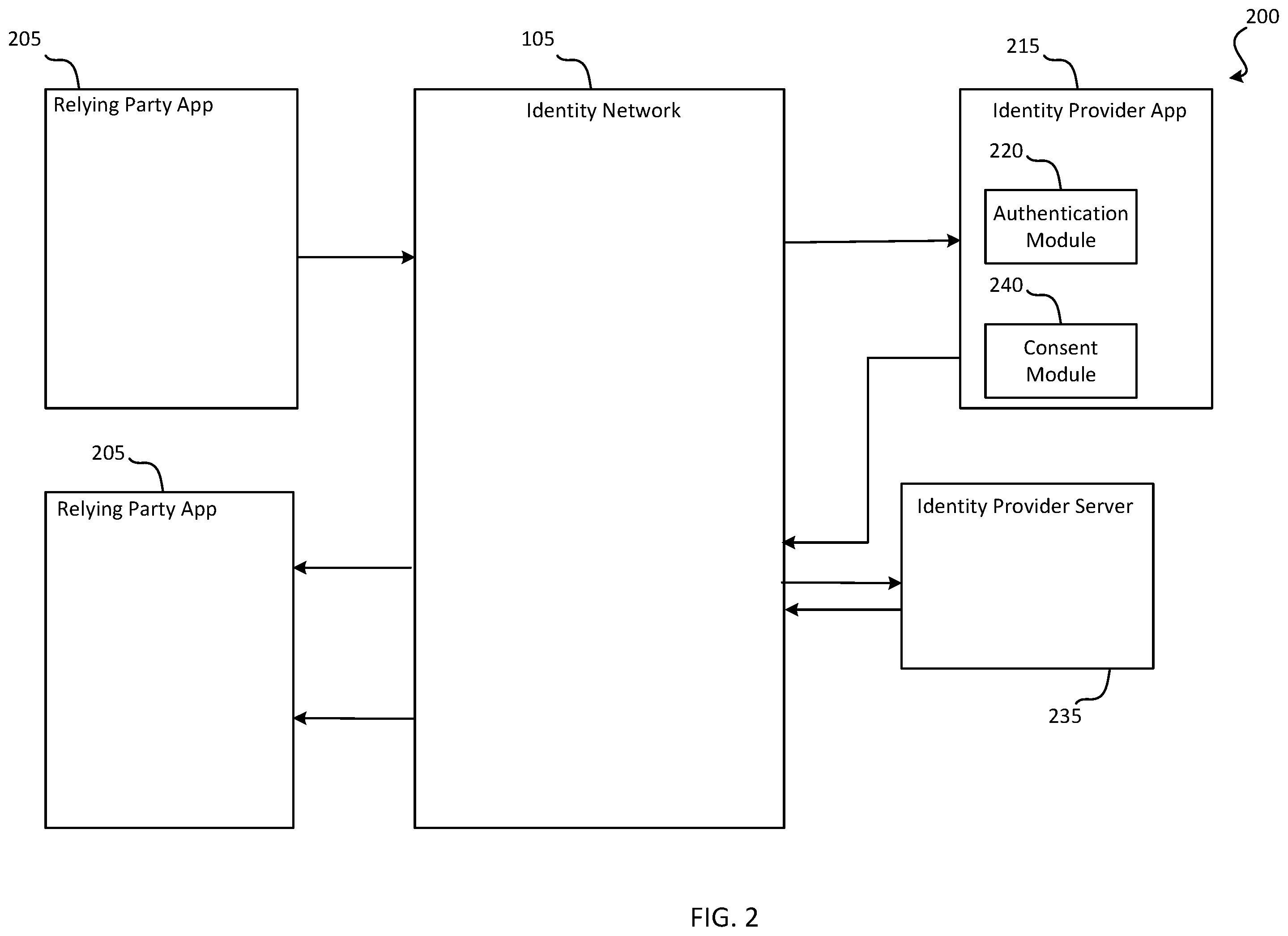 Patent US12417492 Figure 2 – Identity provider selection for identity attribute sharing process