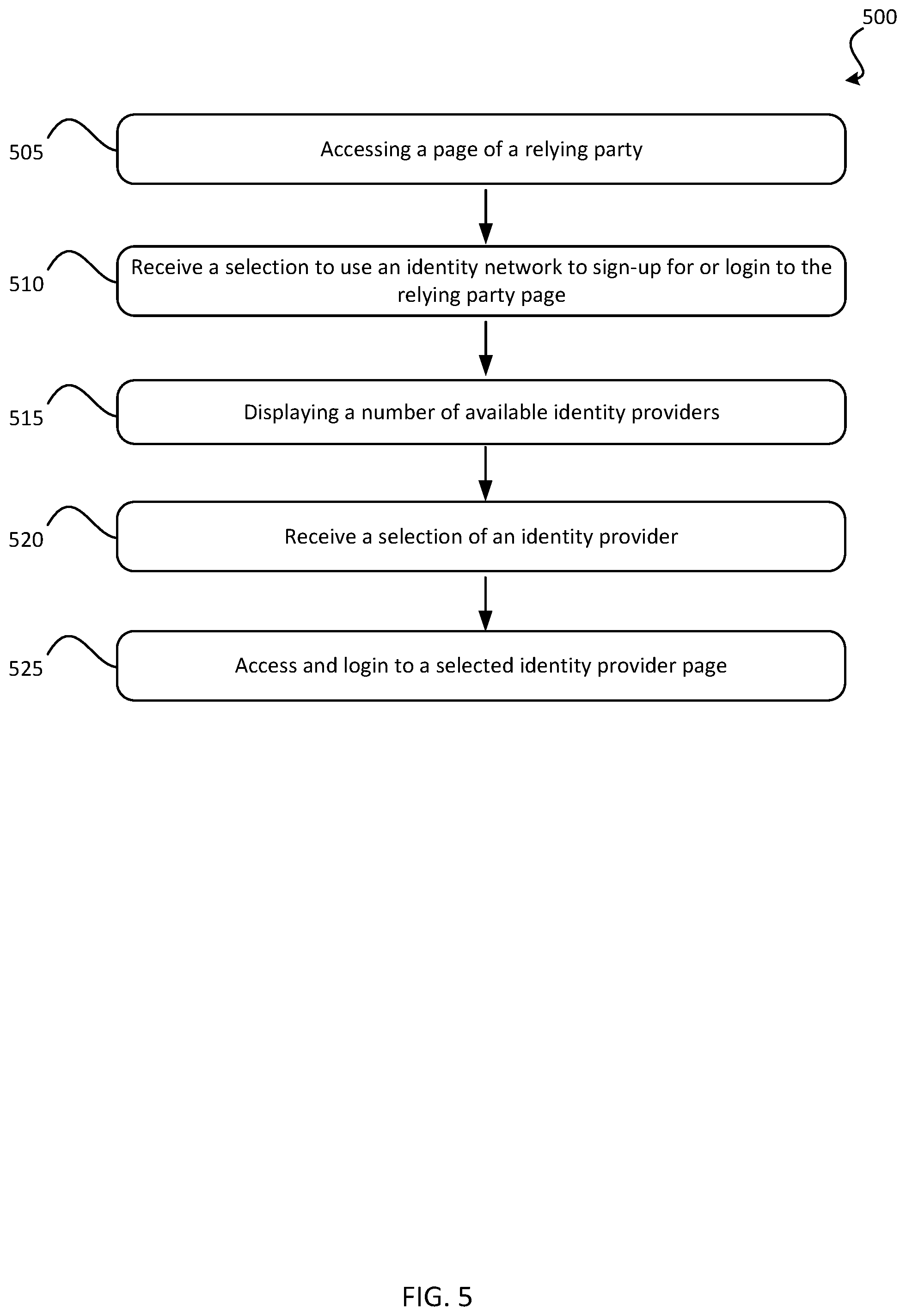 Patent US12417492 Figure 9 – Identity provider selection for identity attribute sharing process