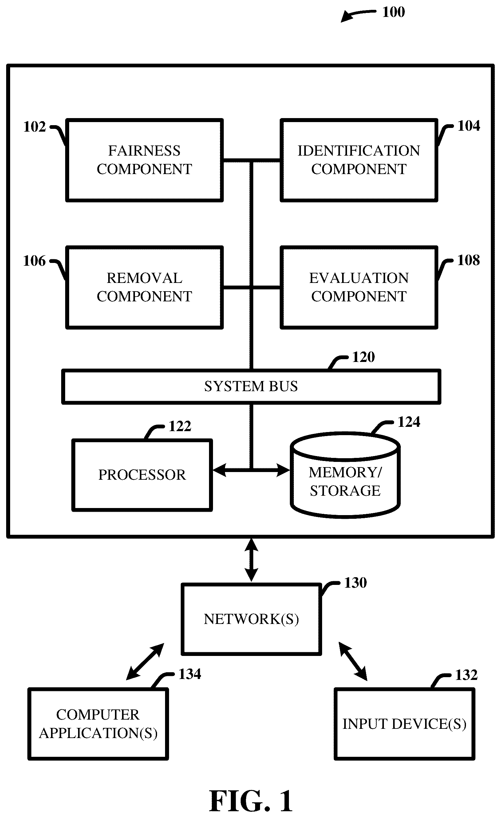 Patent US12417493 Figure 1 – System and methods for evaluating the sensitivity and fairness bounds of tree-based models