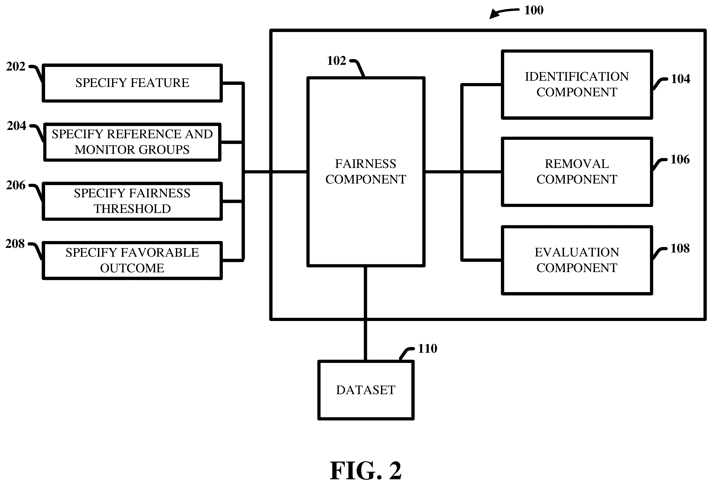 Patent US12417493 Figure 2 – System and methods for evaluating the sensitivity and fairness bounds of tree-based models
