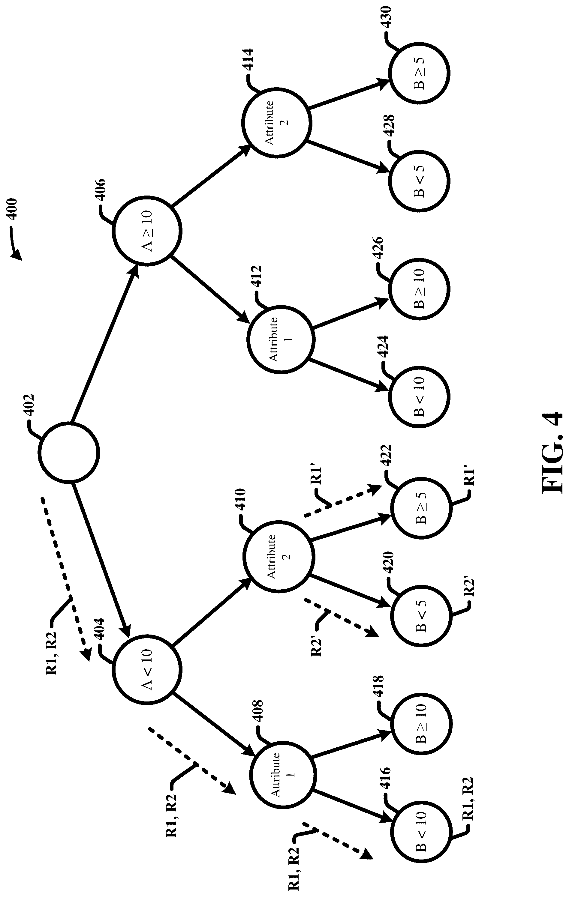 Patent US12417493 Figure 4 – System and methods for evaluating the sensitivity and fairness bounds of tree-based models