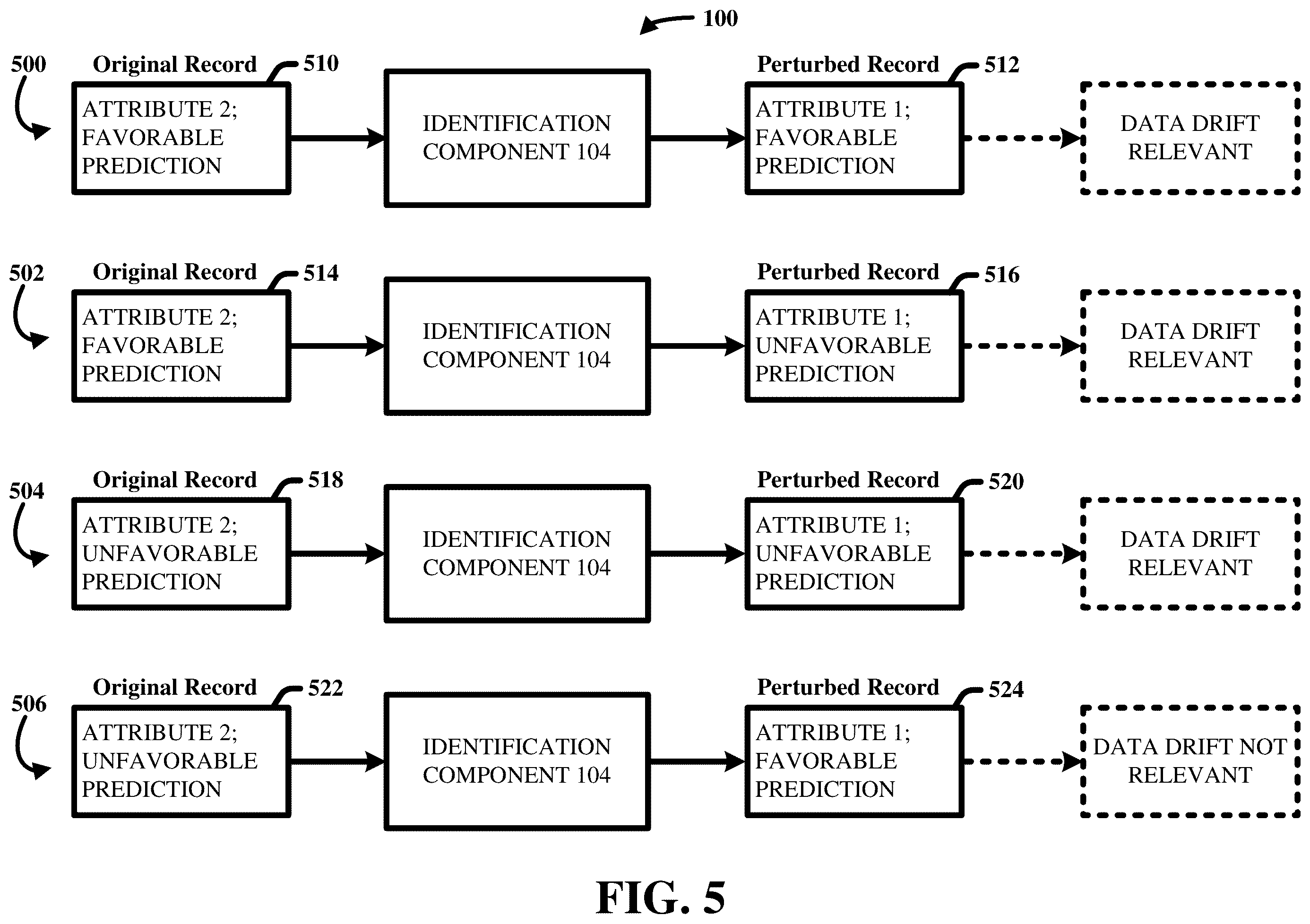 Patent US12417493 Figure 5 – System and methods for evaluating the sensitivity and fairness bounds of tree-based models
