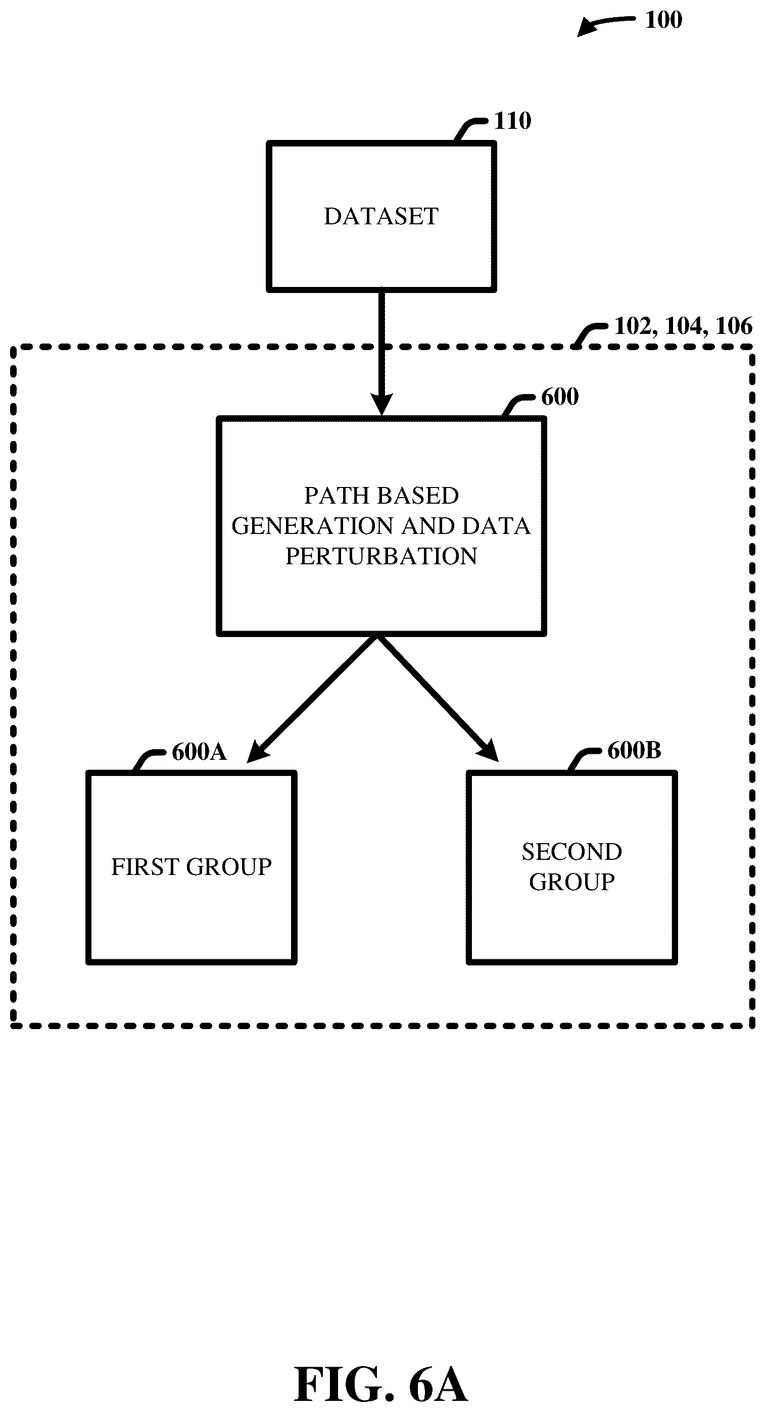 Patent US12417493 Figure 6 – System and methods for evaluating the sensitivity and fairness bounds of tree-based models