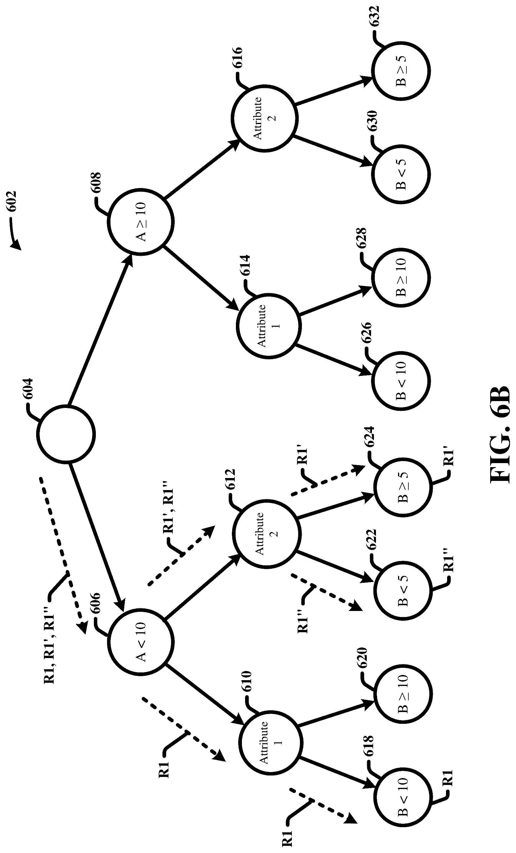 Patent US12417493 Figure 7 – System and methods for evaluating the sensitivity and fairness bounds of tree-based models