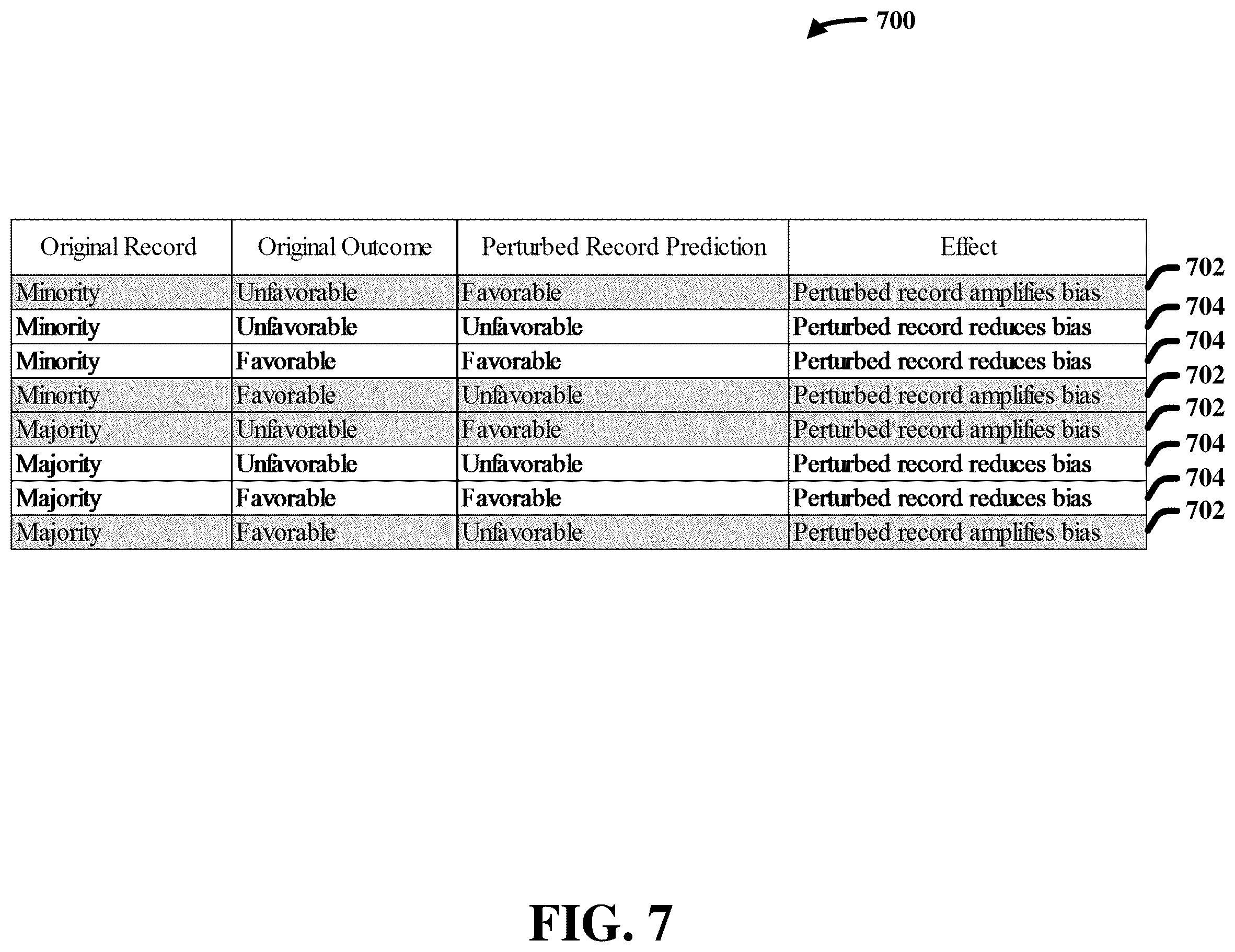 Patent US12417493 Figure 8 – System and methods for evaluating the sensitivity and fairness bounds of tree-based models