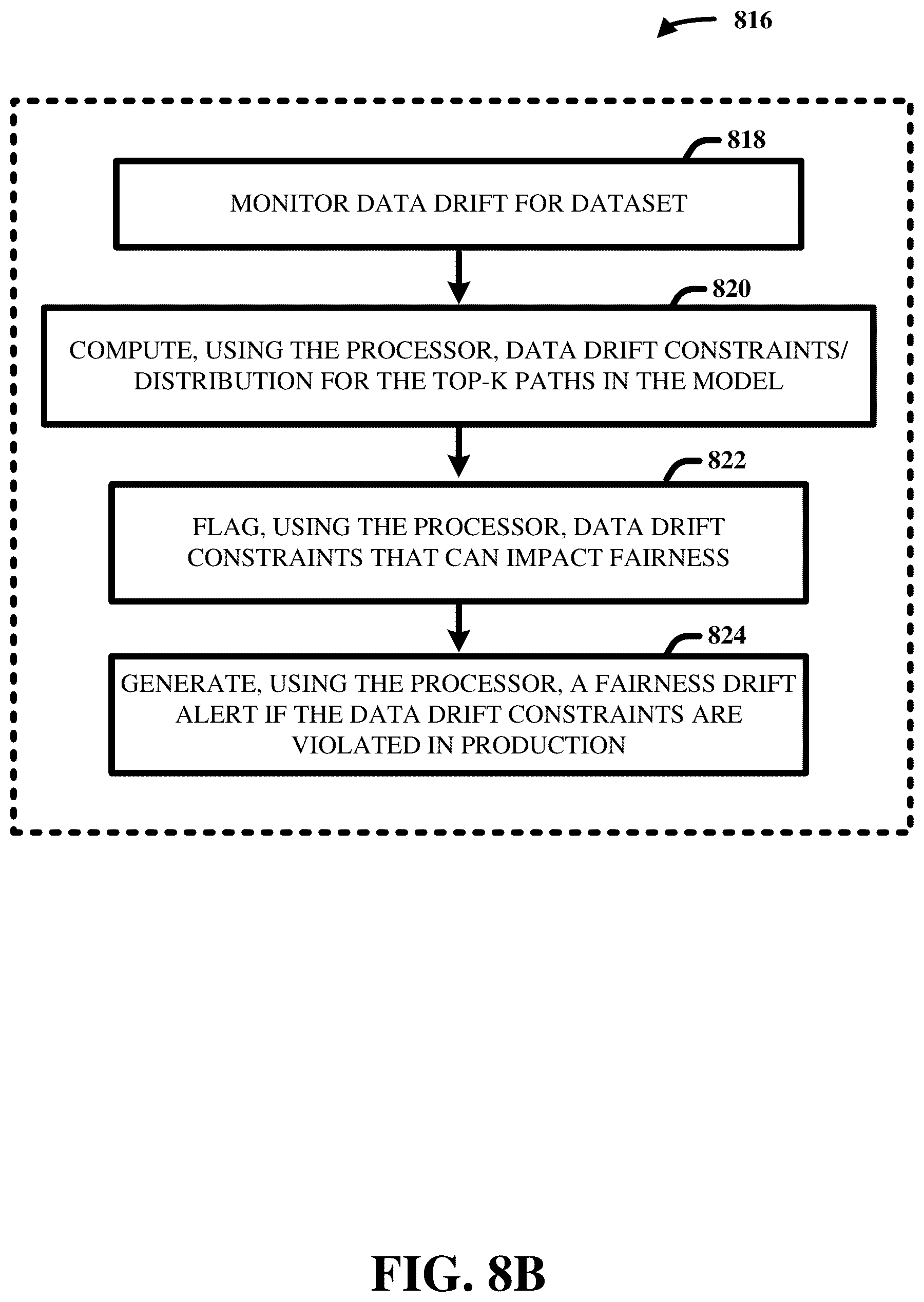 Patent US12417493 Figure 10 – System and methods for evaluating the sensitivity and fairness bounds of tree-based models