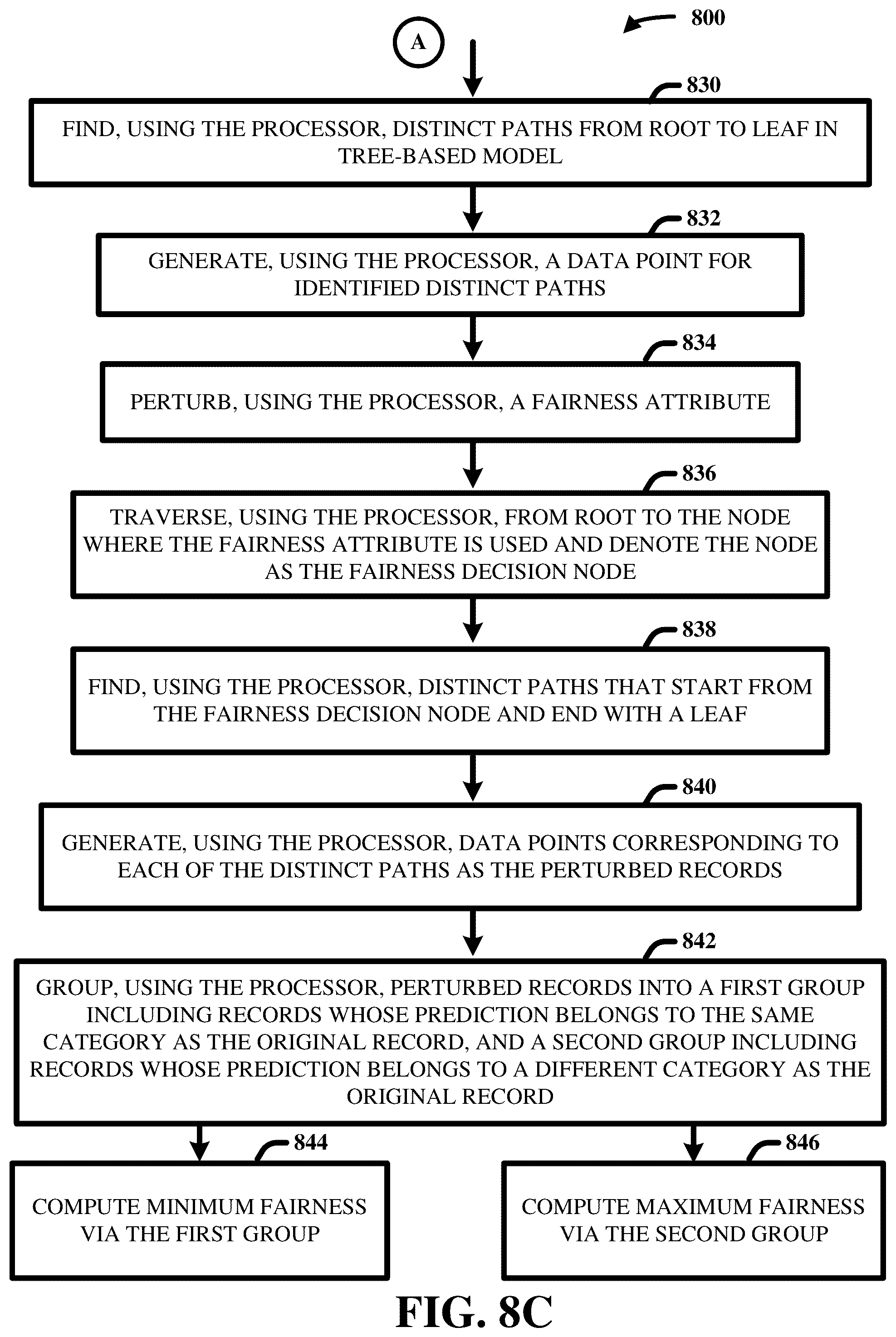 Patent US12417493 Figure 11 – System and methods for evaluating the sensitivity and fairness bounds of tree-based models