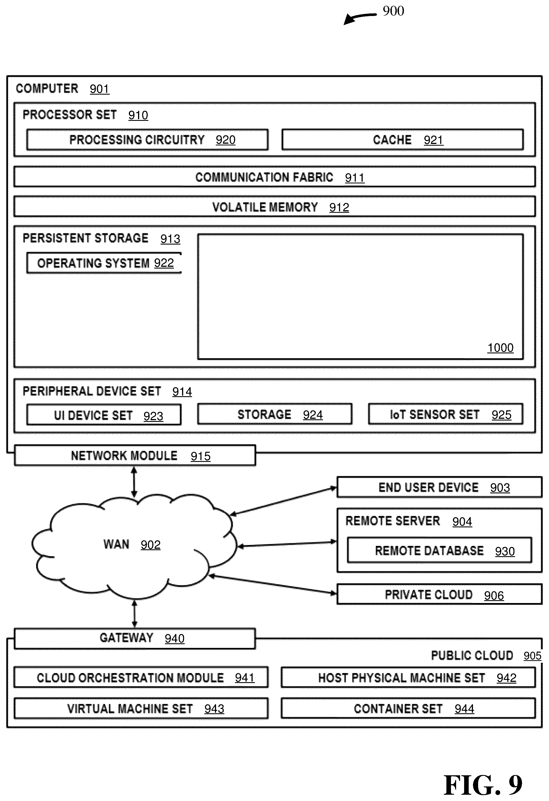 Patent US12417493 Figure 12 – System and methods for evaluating the sensitivity and fairness bounds of tree-based models