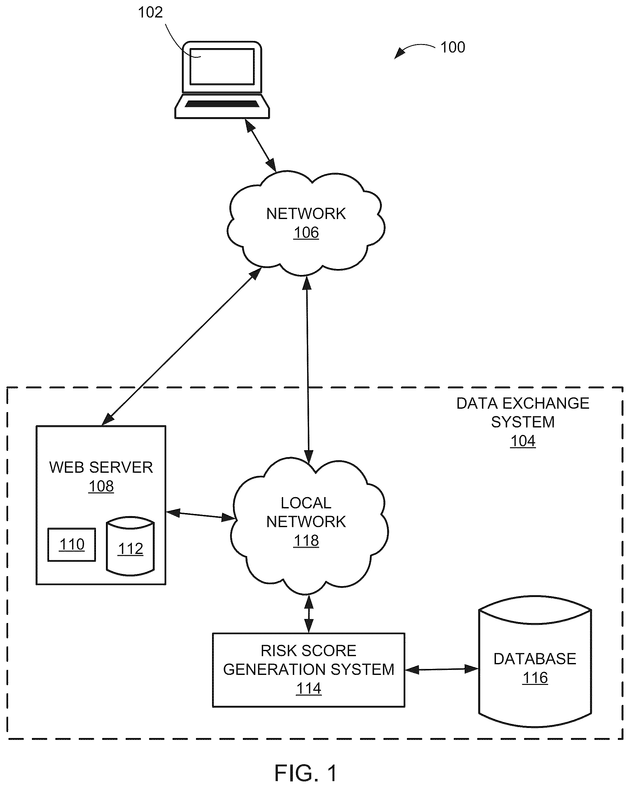 Patent US12417494 Figure 1 – Systems and methods for exchanging user data