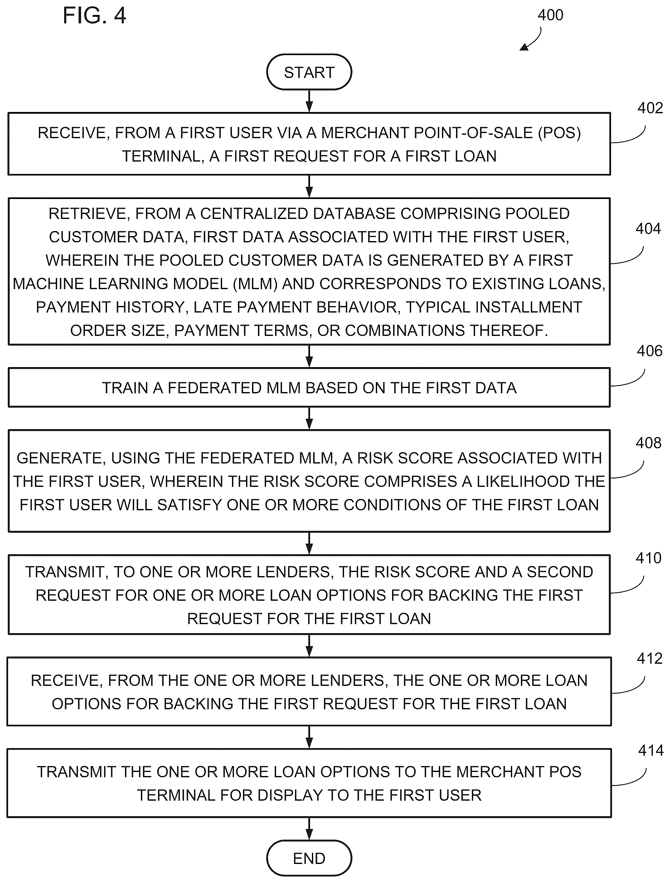 Patent US12417494 Figure 4 – Systems and methods for exchanging user data