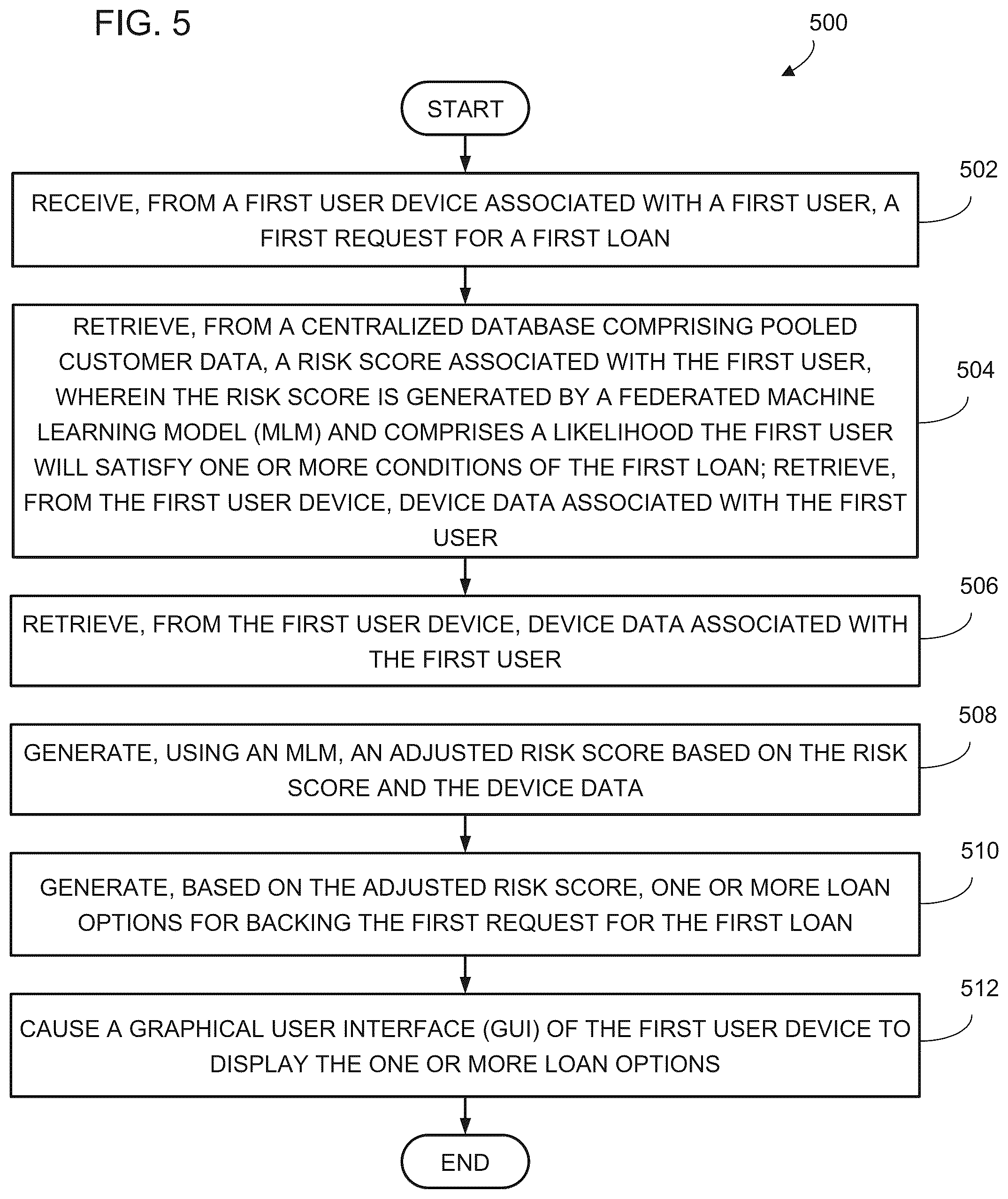 Patent US12417494 Figure 5 – Systems and methods for exchanging user data